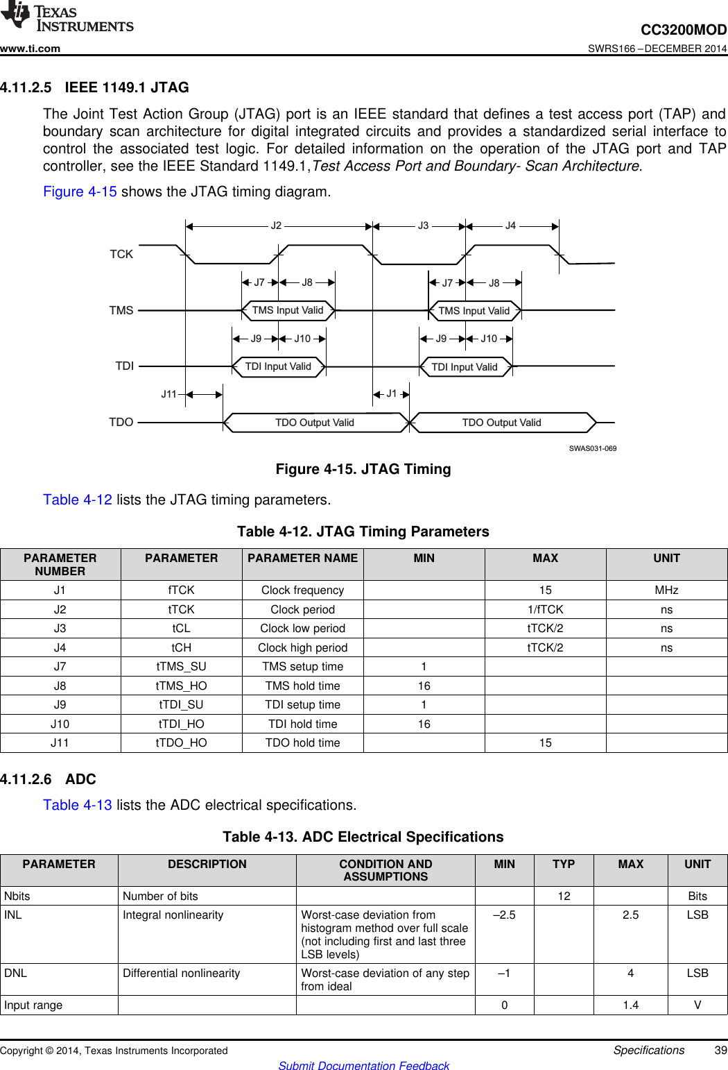 J2 J3 J4J7 J8 J7 J8J9 J10 J9 J10J1J11TDI Input ValidTDO Output ValidTDO Output ValidTMS Input ValidTDI Input ValidTCKTMSTDITDOSWAS031-069TMS Input ValidCC3200MODwww.ti.comSWRS166 –DECEMBER 20144.11.2.5 IEEE 1149.1 JTAGThe Joint Test Action Group (JTAG) port is an IEEE standard that defines a test access port (TAP) andboundary scan architecture for digital integrated circuits and provides a standardized serial interface tocontrol the associated test logic. For detailed information on the operation of the JTAG port and TAPcontroller, see the IEEE Standard 1149.1,Test Access Port and Boundary- Scan Architecture.Figure 4-15 shows the JTAG timing diagram.Figure 4-15. JTAG TimingTable 4-12 lists the JTAG timing parameters.Table 4-12. JTAG Timing ParametersPARAMETER PARAMETER PARAMETER NAME MIN MAX UNITNUMBERJ1 fTCK Clock frequency 15 MHzJ2 tTCK Clock period 1/fTCK nsJ3 tCL Clock low period tTCK/2 nsJ4 tCH Clock high period tTCK/2 nsJ7 tTMS_SU TMS setup time 1J8 tTMS_HO TMS hold time 16J9 tTDI_SU TDI setup time 1J10 tTDI_HO TDI hold time 16J11 tTDO_HO TDO hold time 154.11.2.6 ADCTable 4-13 lists the ADC electrical specifications.Table 4-13. ADC Electrical SpecificationsPARAMETER DESCRIPTION CONDITION AND MIN TYP MAX UNITASSUMPTIONSNbits Number of bits 12 BitsINL Integral nonlinearity Worst-case deviation from –2.5 2.5 LSBhistogram method over full scale(not including first and last threeLSB levels)DNL Differential nonlinearity Worst-case deviation of any step –1 4 LSBfrom idealInput range 0 1.4 VCopyright © 2014, Texas Instruments Incorporated Specifications 39Submit Documentation Feedback