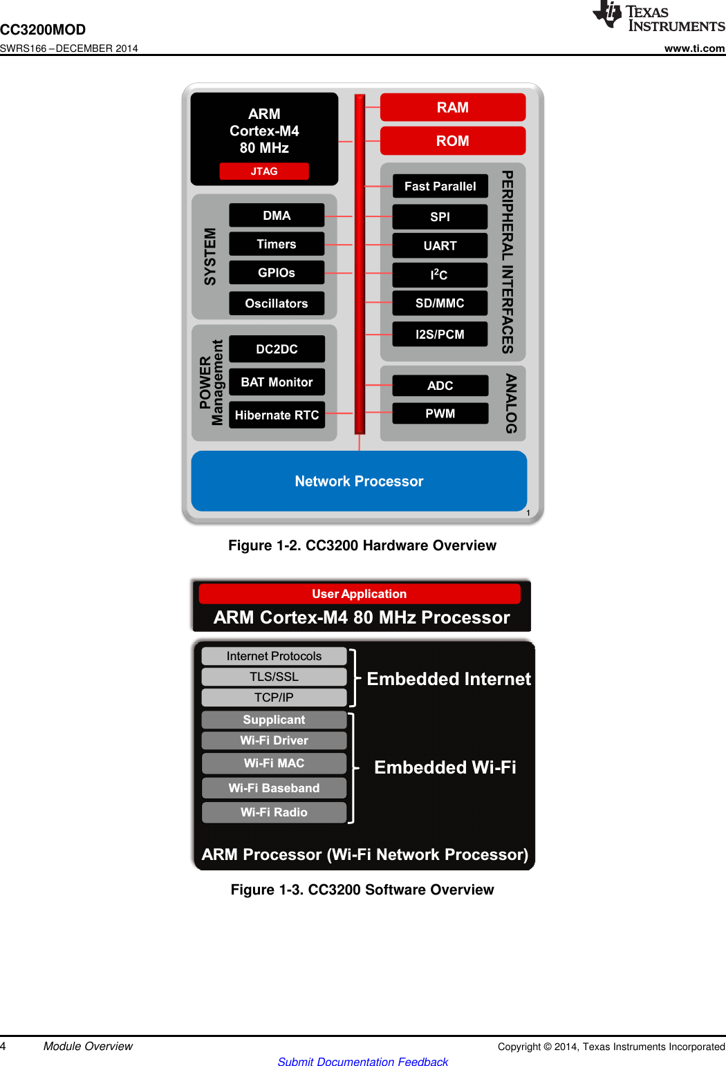 ARM Cortex-M4 80 MHz ProcessorARM Processor (Wi-Fi Network Processor)Wi-Fi BasebandWi-Fi MACWi-Fi RadioWi-Fi DriverSupplicantTCP/IPTLS/SSLInternet ProtocolsUser ApplicationEmbedded Wi-FiEmbedded InternetCC3200MODSWRS166 –DECEMBER 2014www.ti.comFigure 1-2. CC3200 Hardware OverviewFigure 1-3. CC3200 Software Overview4Module Overview Copyright © 2014, Texas Instruments IncorporatedSubmit Documentation Feedback