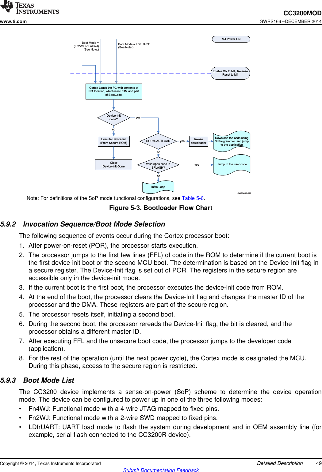 M4PowerONEnableClktoM4,ReleaseResettoM4CortexLoadsthePCwithcontentsof0x4location,whichisinROMandpartofBootCode.Device-Initdone?ExecuteDeviceInit(FromSecureROM)ClearDevice-Init-DoneSOP=UARTLOAD InvokedownloaderDownloadthecodeusingSLProgrammerandjumptotheapplicationInfiteLoopValid AppscodeinSFLASH?noyesSWAS032-012BootMode=(Fn2WJorFn4WJ)(SeeNote.)BootMode=LDfrUART(SeeNote.)yesnonoyesJumptotheusercode.CC3200MODwww.ti.comSWRS166 –DECEMBER 2014Note: For definitions of the SoP mode functional configurations, see Table 5-6.Figure 5-3. Bootloader Flow Chart5.9.2 Invocation Sequence/Boot Mode SelectionThe following sequence of events occur during the Cortex processor boot:1. After power-on-reset (POR), the processor starts execution.2. The processor jumps to the first few lines (FFL) of code in the ROM to determine if the current boot isthe first device-init boot or the second MCU boot. The determination is based on the Device-Init flag ina secure register. The Device-Init flag is set out of POR. The registers in the secure region areaccessible only in the device-init mode.3. If the current boot is the first boot, the processor executes the device-init code from ROM.4. At the end of the boot, the processor clears the Device-Init flag and changes the master ID of theprocessor and the DMA. These registers are part of the secure region.5. The processor resets itself, initiating a second boot.6. During the second boot, the processor rereads the Device-Init flag, the bit is cleared, and theprocessor obtains a different master ID.7. After executing FFL and the unsecure boot code, the processor jumps to the developer code(application).8. For the rest of the operation (until the next power cycle), the Cortex mode is designated the MCU.During this phase, access to the secure region is restricted.5.9.3 Boot Mode ListThe CC3200 device implements a sense-on-power (SoP) scheme to determine the device operationmode. The device can be configured to power up in one of the three following modes:• Fn4WJ: Functional mode with a 4-wire JTAG mapped to fixed pins.• Fn2WJ: Functional mode with a 2-wire SWD mapped to fixed pins.• LDfrUART: UART load mode to flash the system during development and in OEM assembly line (forexample, serial flash connected to the CC3200R device).Copyright © 2014, Texas Instruments Incorporated Detailed Description 49Submit Documentation Feedback