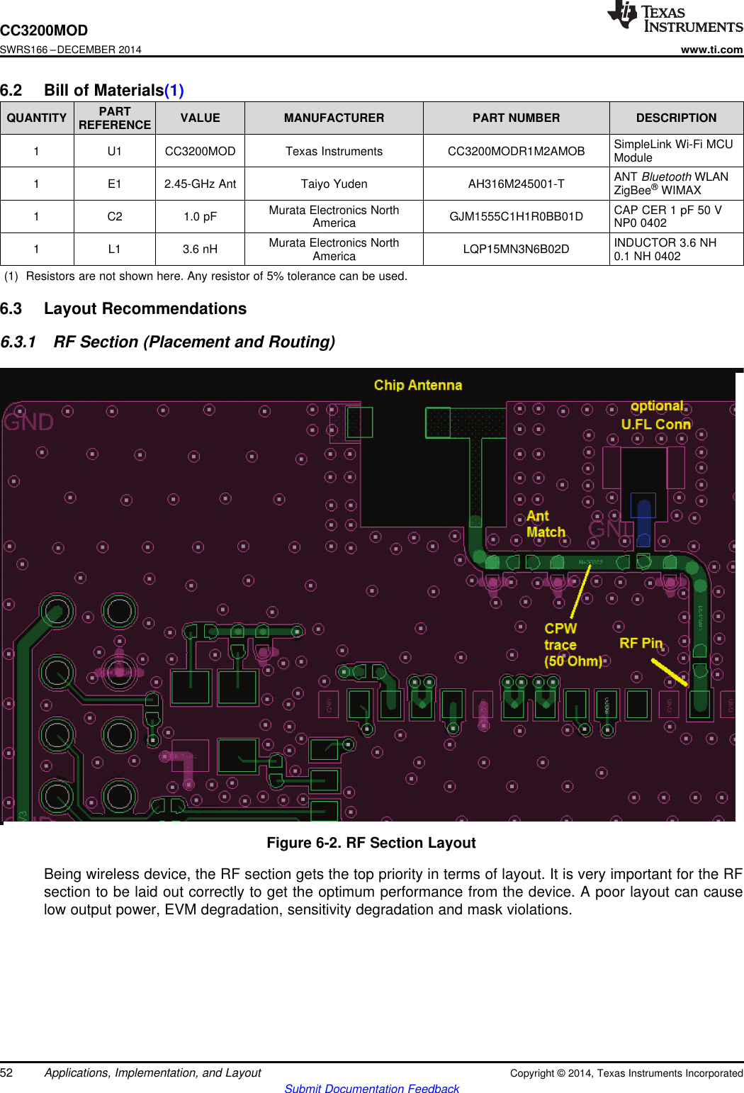 CC3200MODSWRS166 –DECEMBER 2014www.ti.com6.2 Bill of Materials(1)PARTQUANTITY VALUE MANUFACTURER PART NUMBER DESCRIPTIONREFERENCESimpleLink Wi-Fi MCU1 U1 CC3200MOD Texas Instruments CC3200MODR1M2AMOB ModuleANT Bluetooth WLAN1 E1 2.45-GHz Ant Taiyo Yuden AH316M245001-T ZigBee®WIMAXMurata Electronics North CAP CER 1 pF 50 V1 C2 1.0 pF GJM1555C1H1R0BB01DAmerica NP0 0402Murata Electronics North INDUCTOR 3.6 NH1 L1 3.6 nH LQP15MN3N6B02DAmerica 0.1 NH 0402(1) Resistors are not shown here. Any resistor of 5% tolerance can be used.6.3 Layout Recommendations6.3.1 RF Section (Placement and Routing)Figure 6-2. RF Section LayoutBeing wireless device, the RF section gets the top priority in terms of layout. It is very important for the RFsection to be laid out correctly to get the optimum performance from the device. A poor layout can causelow output power, EVM degradation, sensitivity degradation and mask violations.52 Applications, Implementation, and Layout Copyright © 2014, Texas Instruments IncorporatedSubmit Documentation Feedback