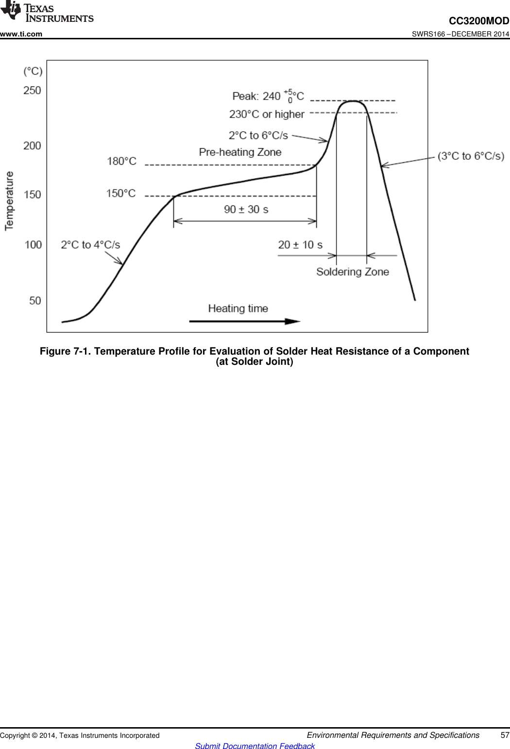 CC3200MODwww.ti.comSWRS166 –DECEMBER 2014Figure 7-1. Temperature Profile for Evaluation of Solder Heat Resistance of a Component(at Solder Joint)Copyright © 2014, Texas Instruments Incorporated Environmental Requirements and Specifications 57Submit Documentation Feedback