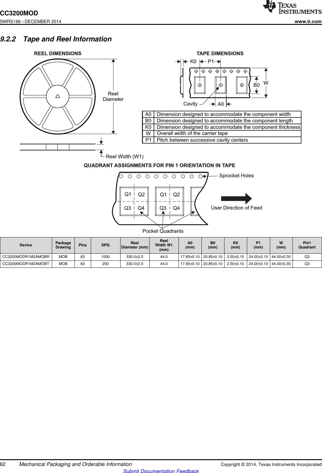 Reel Width (W1)REEL DIMENSIONSA0B0K0WDimension designed to accommodate the component lengthDimension designed to accommodate the component thicknessOverall width of the carrier tapePitch between successive cavity centersDimension designed to accommodate the component widthTAPE DIMENSIONSK0 P1B0 WA0CavityQUADRANT ASSIGNMENTS FOR PIN 1 ORIENTATION IN TAPEPocket QuadrantsSprocket HolesQ1 Q1Q2 Q2Q3 Q3Q4 Q4ReelDiameterUser Direction of FeedP1CC3200MODSWRS166 –DECEMBER 2014www.ti.com9.2.2 Tape and Reel InformationReelPackage Reel A0 B0 K0 P1 W Pin1Device Pins SPQ Width W1Drawing Diameter (mm) (mm) (mm) (mm) (mm) (mm) Quadrant(mm)CC3200MODR1M2AMOBR MOB 63 1000 330.0±2.0 44.0 17.85±0.10 20.85±0.10 2.50±0.10 24.00±0.10 44.00±0.30 Q3CC3200MODR1M2AMOBT MOB 63 250 330.0±2.0 44.0 17.85±0.10 20.85±0.10 2.50±0.10 24.00±0.10 44.00±0.30 Q362 Mechanical Packaging and Orderable Information Copyright © 2014, Texas Instruments IncorporatedSubmit Documentation Feedback