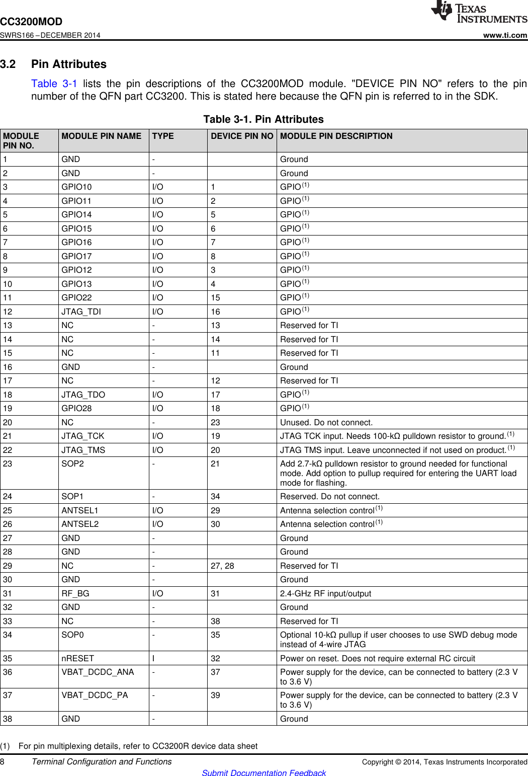 CC3200MODSWRS166 –DECEMBER 2014www.ti.com3.2 Pin AttributesTable 3-1 lists the pin descriptions of the CC3200MOD module. &quot;DEVICE PIN NO&quot; refers to the pinnumber of the QFN part CC3200. This is stated here because the QFN pin is referred to in the SDK.Table 3-1. Pin AttributesMODULE MODULE PIN NAME TYPE DEVICE PIN NO MODULE PIN DESCRIPTIONPIN NO.1 GND - Ground2 GND - Ground3 GPIO10 I/O 1 GPIO(1)4 GPIO11 I/O 2 GPIO(1)5 GPIO14 I/O 5 GPIO(1)6 GPIO15 I/O 6 GPIO(1)7 GPIO16 I/O 7 GPIO(1)8 GPIO17 I/O 8 GPIO(1)9 GPIO12 I/O 3 GPIO(1)10 GPIO13 I/O 4 GPIO(1)11 GPIO22 I/O 15 GPIO(1)12 JTAG_TDI I/O 16 GPIO(1)13 NC - 13 Reserved for TI14 NC - 14 Reserved for TI15 NC - 11 Reserved for TI16 GND - Ground17 NC - 12 Reserved for TI18 JTAG_TDO I/O 17 GPIO(1)19 GPIO28 I/O 18 GPIO(1)20 NC - 23 Unused. Do not connect.21 JTAG_TCK I/O 19 JTAG TCK input. Needs 100-kΩpulldown resistor to ground.(1)22 JTAG_TMS I/O 20 JTAG TMS input. Leave unconnected if not used on product.(1)23 SOP2 - 21 Add 2.7-kΩpulldown resistor to ground needed for functionalmode. Add option to pullup required for entering the UART loadmode for flashing.24 SOP1 - 34 Reserved. Do not connect.25 ANTSEL1 I/O 29 Antenna selection control(1)26 ANTSEL2 I/O 30 Antenna selection control(1)27 GND - Ground28 GND - Ground29 NC - 27, 28 Reserved for TI30 GND - Ground31 RF_BG I/O 31 2.4-GHz RF input/output32 GND - Ground33 NC - 38 Reserved for TI34 SOP0 - 35 Optional 10-kΩpullup if user chooses to use SWD debug modeinstead of 4-wire JTAG35 nRESET I 32 Power on reset. Does not require external RC circuit36 VBAT_DCDC_ANA - 37 Power supply for the device, can be connected to battery (2.3 Vto 3.6 V)37 VBAT_DCDC_PA - 39 Power supply for the device, can be connected to battery (2.3 Vto 3.6 V)38 GND - Ground(1) For pin multiplexing details, refer to CC3200R device data sheet8Terminal Configuration and Functions Copyright © 2014, Texas Instruments IncorporatedSubmit Documentation Feedback