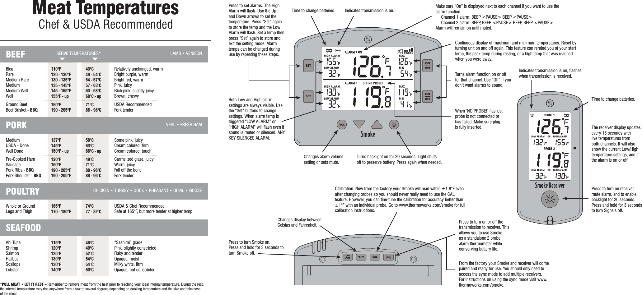 SmokeVOLSETSETONOFFONOFF21PROBE 1PROBE 2°C/°F CALONOFFSmoke ReceiverSmokeVOLSETSETONOFFONOFF21PROBE 1PROBE 2°C/°F CALONOFFSmoke ReceiverSmokeVOLSETSETONOFFONOFF21PROBE 1PROBE 2°C/°F CALONOFFSmoke ReceiverPress to set alarms. The High Alarm will ﬂash. Use the Up and Down arrows to set the temperature. Press “Set” again to store the temp and the Low Alarm will ﬂash. Set a temp then press “Set” again to store and exit the setting mode. Alarm temps can be changed during use by repeating these steps.BEEFPORKPOULTRYSEAFOODTurns backlight on for 20 seconds. Light shuts off to preserve battery. Press again when needed.Turns alarm function on or off for that channel. Use “Off” if you don’t want alarms to sound.Make sure “On” is displayed next to each channel if you want to use the alarm function.      Channel 1 alarm: BEEP &lt;PAUSE&gt; BEEP &lt;PAUSE&gt;      Channel 2 alarm: BEEP, BEEP &lt;PAUSE&gt; BEEP, BEEP &lt;PAUSE&gt;Alarm will remain on until muted.Continuous display of maximum and minimum temperatures. Reset by turning unit on and off again. This feature can remind you of your start temp, the peak temp during resting, or a high temp that was reached when you were away.Indicates transmission is on, ﬂasheswhen transmission is received.Time to change batteries.The receiver display updates every 15 seconds with live temperatures from both channels. It will also show the current Low/High temperature settings, and if the alarm is on or off.Press to turn on receiver, mute alarm, and to enable backlight for 20 seconds. Press and hold for 3 seconds to turn Signals off.When ‘NO PROBE!’ ﬂashes, probe is not connected or has failed. Make sure plug is fully inserted.Time to change batteries. Indicates transmission is on.Both Low and High alarm settings are always visible. Use the “Set” buttons to change settings. When alarm temp is triggered “LOW ALARM” or “HIGH ALARM” will ﬂash even if sound is muted or silenced. ANY KEY SILENCES ALARM.Bleu Rare Medium Rare Medium Medium Well WellGround Beef Beef Brisket - BBQMedium USDA - Done Well DonePre-Cooked Ham Sausage Pork Ribs - BBQ Pork Shoulder - BBQWhole or Ground Legs and ThighAhi Tuna Shrimp Salmon Halibut Scallops Lobster*PULL MEAT • LET IT REST – Remember to remove meat from the heat prior to reaching your ideal internal temperature. During the rest, the internal temperature may rise anywhere from a few to several degrees depending on cooking temperature and the size and thickness of the meat.Relatively unchanged, warm Bright purple, warm Bright red, warm Pink, juicy Rich pink, slightly juicy Brown, chewyUSDA Recommended Fork tenderSome pink, juicy Cream colored, ﬁrm Cream colored, touchCarmelized glaze, juicy Warm, juicy Fall off the bone Fork tenderUSDA &amp; Chef Recommended Safe at 165°F, but more tender at higher temp“Sashimi” grade Pink, slightly constricted Flaky and tender Opaque, moist Milky white, ﬁrm Opaque, not constrictedLAMB • VENISONSERVE TEMPERATURES*VEAL • FRESH HAMCHICKEN • TURKEY • DUCK • PHEASANT • QUIAL • GOOSE110°F 120 - 130°F  130 - 135°F 135 - 145°F 145 - 155°F 155°F - up160°F 190 - 205°F137°F 145°F  150°F - up120°F 160°F 190 - 205°F 190 - 205°F165°F 170 - 180°F115°F 120°F 125°F 130°F 130°F 140°F43°C 49 - 54°C 54 - 57°C 57 - 63°C 63 - 68°C 68°C - up71°C 88 - 96°C58°C 63°C 66°C - up49°C 71°C 88 - 96°C 88 - 96°C74°C 77 - 82°C46°C 49°C 52°C 54°C 54°C 60°CPress to turn Smoke on.      Press and hold for 3 seconds to turn Smoke off.Changes display between Celsius and Fahrenheit.Calibration. New from the factory your Smoke will read within ±1.8°F even after changing probes so you should never really need to use the CAL feature. However, you can ﬁne-tune the calibration for accuracy better than ±1°F with an individual probe. Go to www.thermoworks.com/smoke for full calibration instructions.Press to turn on or off the transmission to receiver. This allows you to use Smoke as a standalone 2 probe alarm thermometer while conserving battery life.From the factory your Smoke and receiver will come paired and ready for use. You should only need to access the sync mode to add multiple receivers.  For instructions on using the sync mode visit www.thermoworks.com/smoke.Changes alarm volume setting or sets mute.Meat Temperatures Chef &amp; USDA Recommended