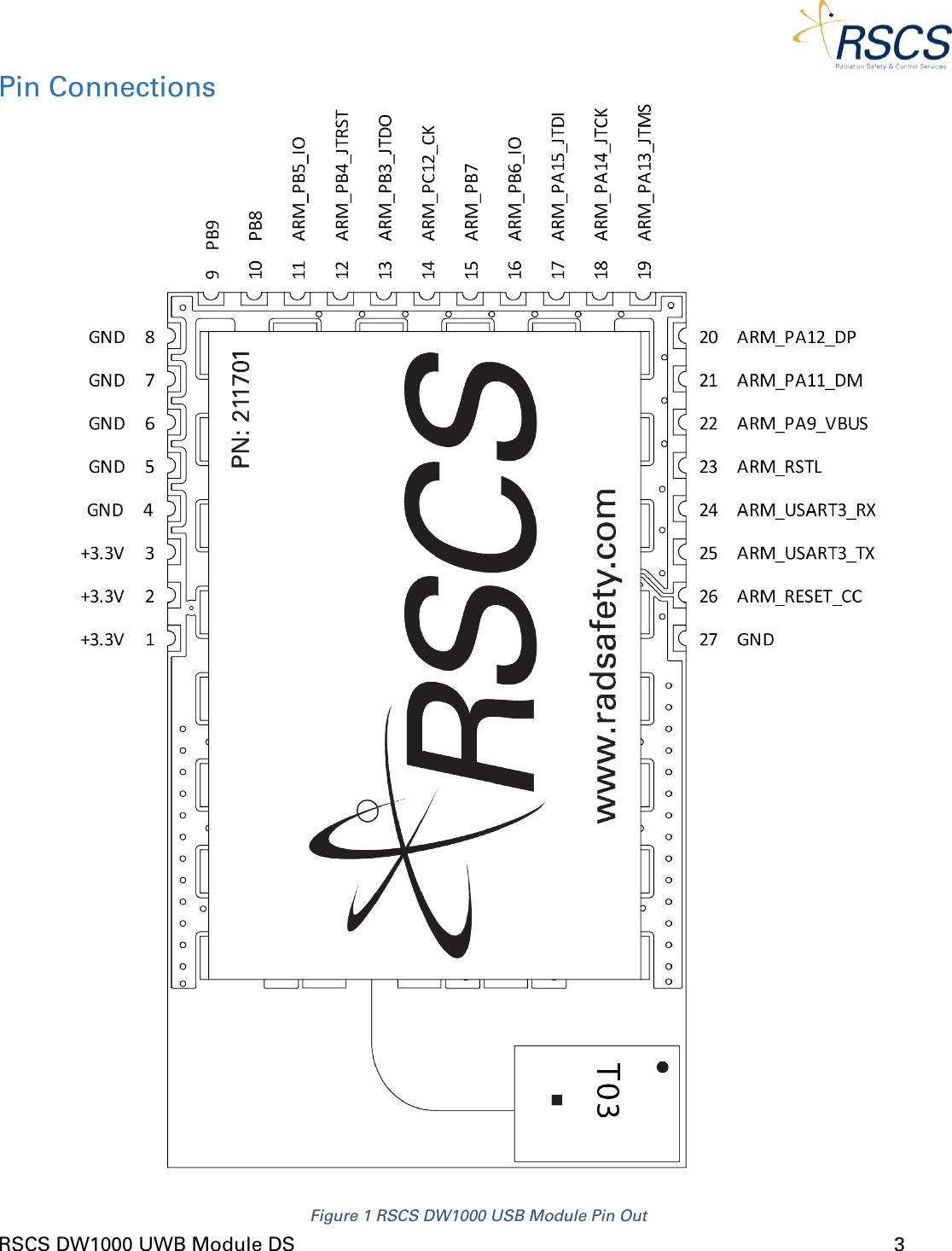  RSCS DW1000 UWB Module DS      3  Pin Connections  Figure 1 RSCS DW1000 USB Module Pin Out 