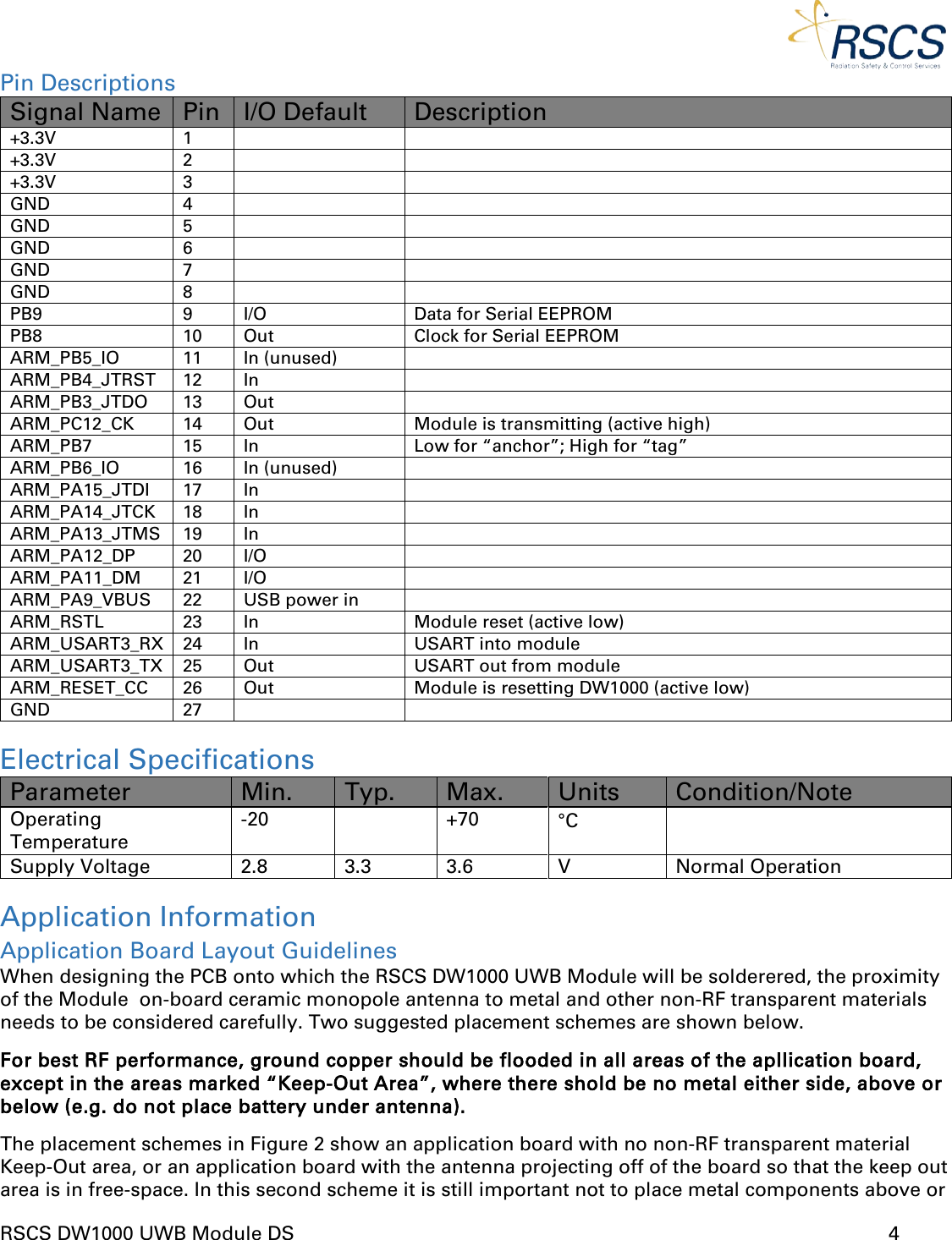  RSCS DW1000 UWB Module DS      4  Pin Descriptions Signal Name Pin I/O Default Description +3.3V 1   +3.3V 2   +3.3V 3   GND 4   GND 5   GND 6   GND 7   GND 8   PB9 9 I/O Data for Serial EEPROM PB8 10 Out Clock for Serial EEPROM ARM_PB5_IO 11 In (unused)  ARM_PB4_JTRST 12 In  ARM_PB3_JTDO 13 Out  ARM_PC12_CK 14 Out Module is transmitting (active high) ARM_PB7 15 In Low for “anchor”; High for “tag” ARM_PB6_IO 16 In (unused)  ARM_PA15_JTDI 17 In  ARM_PA14_JTCK 18 In  ARM_PA13_JTMS 19 In  ARM_PA12_DP 20 I/O  ARM_PA11_DM 21 I/O  ARM_PA9_VBUS 22 USB power in  ARM_RSTL 23 In Module reset (active low) ARM_USART3_RX 24 In USART into module ARM_USART3_TX 25 Out USART out from module ARM_RESET_CC 26 Out Module is resetting DW1000 (active low) GND 27   Electrical Specifications Parameter Min. Typ. Max. Units Condition/Note Operating Temperature -20  +70 °C  Supply Voltage 2.8 3.3 3.6 V Normal Operation Application Information Application Board Layout Guidelines When designing the PCB onto which the RSCS DW1000 UWB Module will be solderered, the proximity of the Module  on-board ceramic monopole antenna to metal and other non-RF transparent materials needs to be considered carefully. Two suggested placement schemes are shown below. For best RF performance, ground copper should be flooded in all areas of the apllication board, except in the areas marked “Keep-Out Area”, where there shold be no metal either side, above or below (e.g. do not place battery under antenna). The placement schemes in Figure 2 show an application board with no non-RF transparent material Keep-Out area, or an application board with the antenna projecting off of the board so that the keep out area is in free-space. In this second scheme it is still important not to place metal components above or 