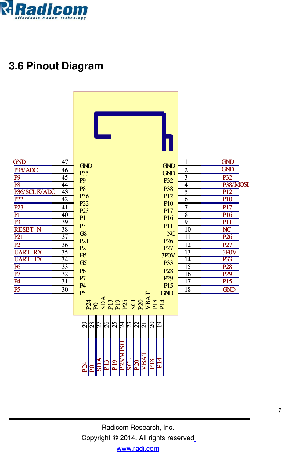 3.6 Pinout DiagramGND 47 MOSI 7Radicom Research, Inc. Copyright © 2014. All rights reserved www.radi.com P 24 P0  SDA P 13 P 19 P 25 S CL P 20 V BA T P 18 P 14             GND                                         GND P35                                            GND P9                                               P32P8                                               P38P36                                              P12P22                                              P10P23                                              P17P1                                               P16P3                                               P11G8                                               NC P21                                              P26P2                                               P27H5                                            3P0V G5                                               P33P6                                               P28P7                                               P29P4                                               P15P5                                              GND           1  GND 2GND P3 5 /ADC   46 P9  45 3P32 4P38/ P8  44 5P12 P36/SCLK/ADC   43 6P10 P22  42 7  P17 P23  41 8P16 P1  40 9P11 P3  39 10NC RESET_N  38 11P26 P21  37 12  P27 P2  36 133P0V UART_RX  35 UART_TX  34 14P33 15P28 P6  33 16P29 P7  32 17P15 P4  31 18  GND P5  30             P 24  29 P0  28 SD A  27 P 13  26 P 19  25 P 25/MIS O  24 S CL  23 P 20  22 V BA T  21 P 18  20 P 14  19     