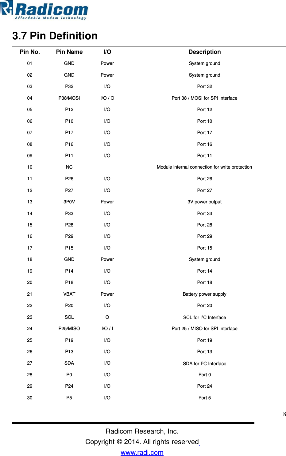 3.7 Pin Definition Pin No. Pin Name I/O Description 01 GND Power System ground 02 GND Power System ground 03 P32 I/O Port 3204  P38/MOSI  I/O / O Port 38 / MOSI for SPI Interface 05 P12 I/O Port 1206 P10 I/O Port 1007 P17 I/O Port 1708 P16 I/O Port 1609 P11 I/O Port 1110  NC  Module internal connection for write protection 11 P26 I/O Port 2612 P27 I/O Port 2713  3P0V  Power 3V power output 14 P33 I/O Port 3315 P28 I/O Port 2816 P29 I/O Port 2917 P15 I/O Port 1518 GND Power System ground 19 P14 I/O Port 1420 P18 I/O Port 1821  VBAT  Power Battery power supply 22 P20 I/O Port 2023 SCL O SCL for I²C Interface 24  P25/MISO  I/O / I Port 25 / MISO for SPI Interface 25 P19 I/O Port 1926 P13 I/O Port 1327 SDA I/O SDA for I²C Interface 28 P0 I/O Port 029 P24 I/O Port 2430 P5 I/O Port 58Radicom Research, Inc. Copyright © 2014. All rights reserved www.radi.com    