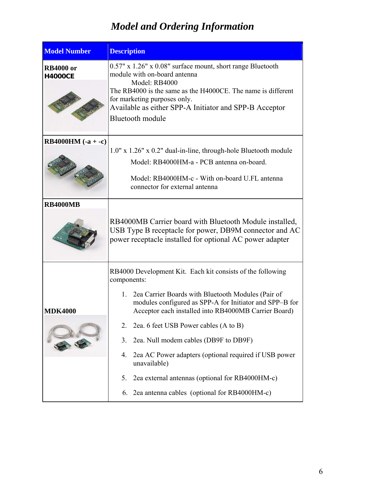  Model and Ordering Information  Model Number  Description RB4000 or H4000CE  0.57&quot; x 1.26&quot; x 0.08&quot; surface mount, short range Bluetooth module with on-board antenna             Model: RB4000 The RB4000 is the same as the H4000CE. The name is different for marketing purposes only.   Available as either SPP-A Initiator and SPP-B Acceptor  Bluetooth module RB4000HM (-a + -c)  1.0&quot; x 1.26&quot; x 0.2&quot; dual-in-line, through-hole Bluetooth module Model: RB4000HM-a - PCB antenna on-board.   Model: RB4000HM-c - With on-board U.FL antenna connector for external antenna RB4000MB  RB4000MB Carrier board with Bluetooth Module installed, USB Type B receptacle for power, DB9M connector and AC power receptacle installed for optional AC power adapter MDK4000  RB4000 Development Kit.  Each kit consists of the following components: 1.  2ea Carrier Boards with Bluetooth Modules (Pair of modules configured as SPP-A for Initiator and SPP–B for Acceptor each installed into RB4000MB Carrier Board)  2.  2ea. 6 feet USB Power cables (A to B)  3.  2ea. Null modem cables (DB9F to DB9F)  4.  2ea AC Power adapters (optional required if USB power unavailable) 5.  2ea external antennas (optional for RB4000HM-c)        6.   2ea antenna cables  (optional for RB4000HM-c)    6 
