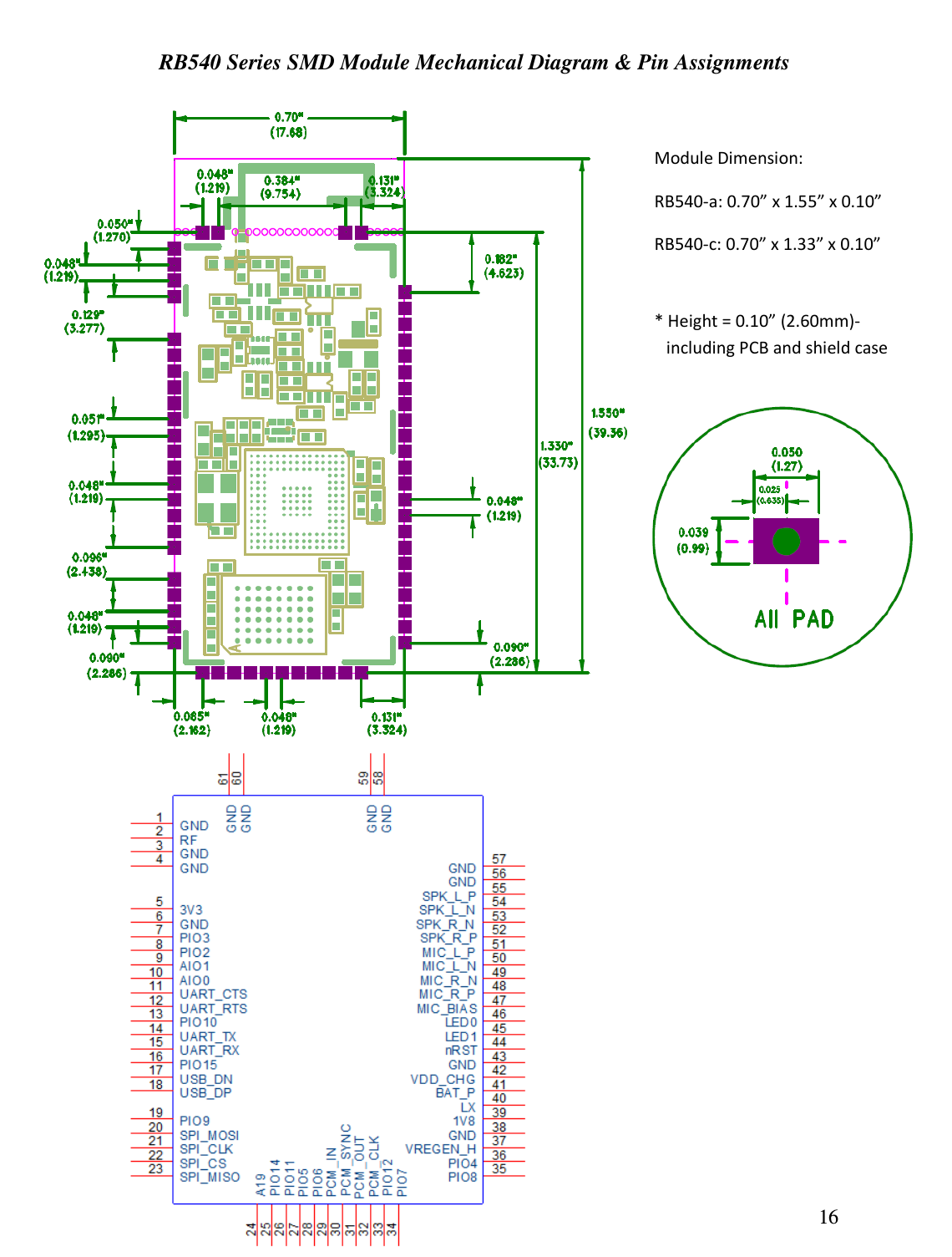 16  RB540 Series SMD Module Mechanical Diagram &amp; Pin Assignments      Module Dimension: RB540-a: 0.70” x 1.55” x 0.10” RB540-c: 0.70” x 1.33” x 0.10”  * Height = 0.10” (2.60mm)-including PCB and shield case 