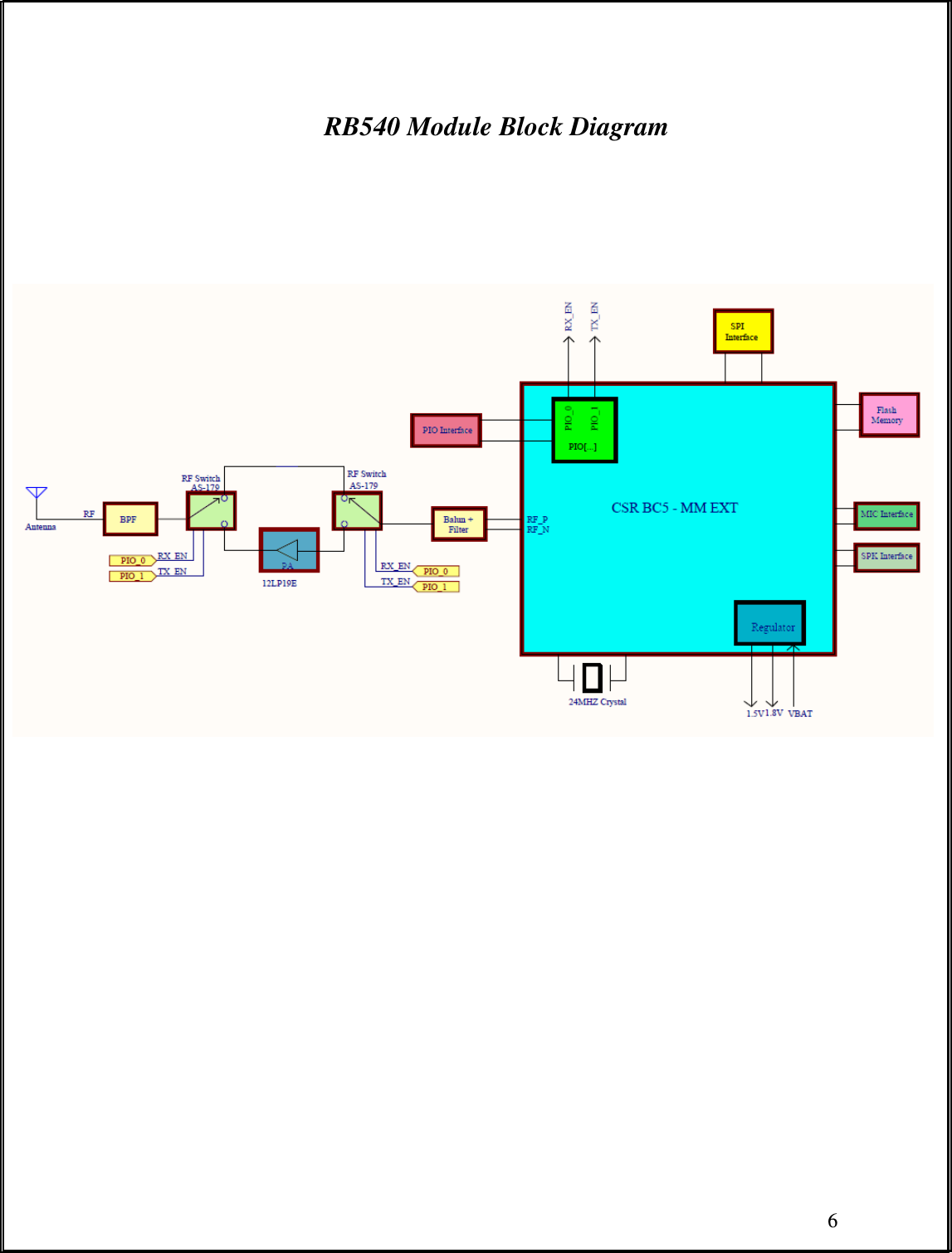 6   RB540 Module Block Diagram               