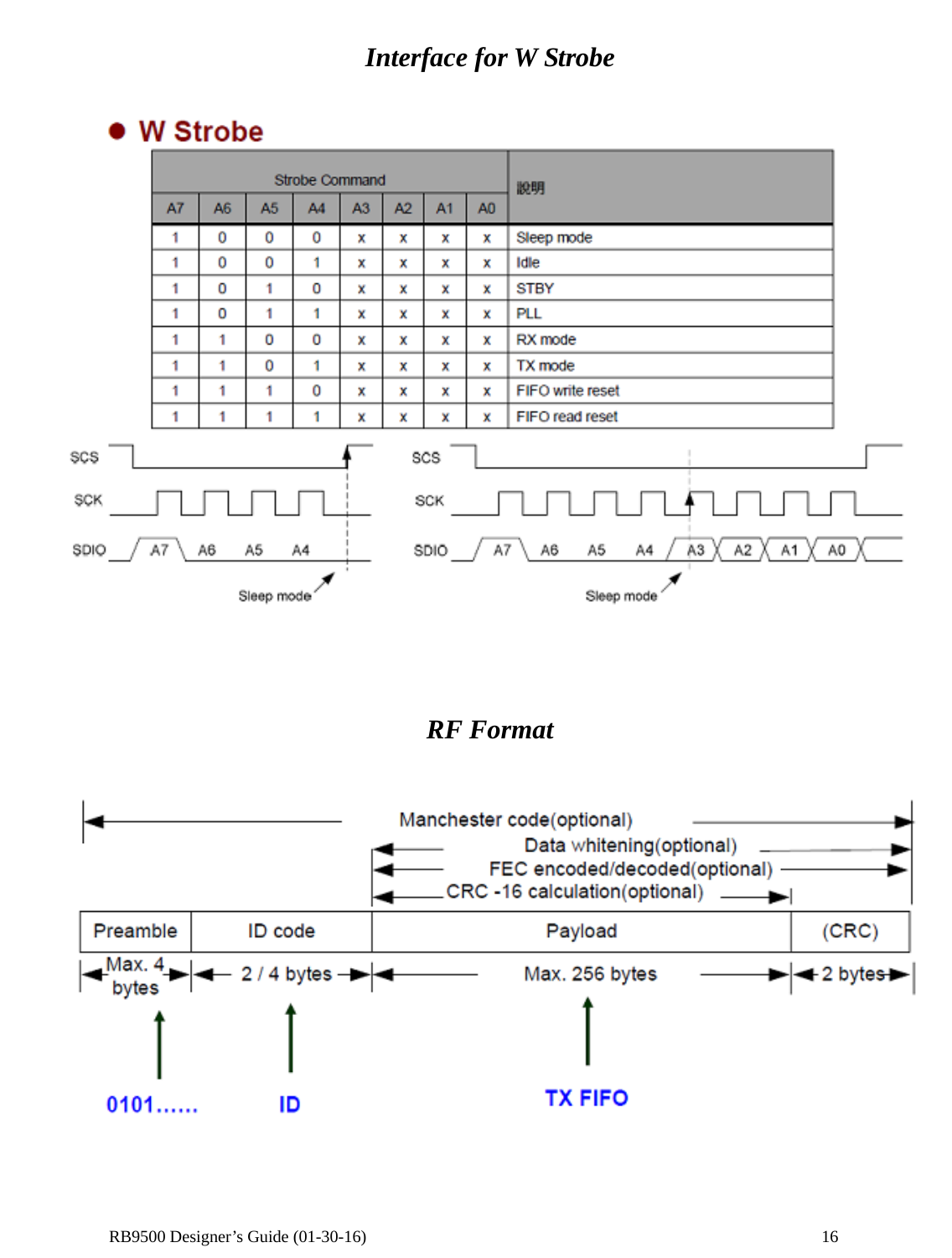  RB9500 Designer’s Guide (01-30-16)               16 Interface for W Strobe      RF Format     
