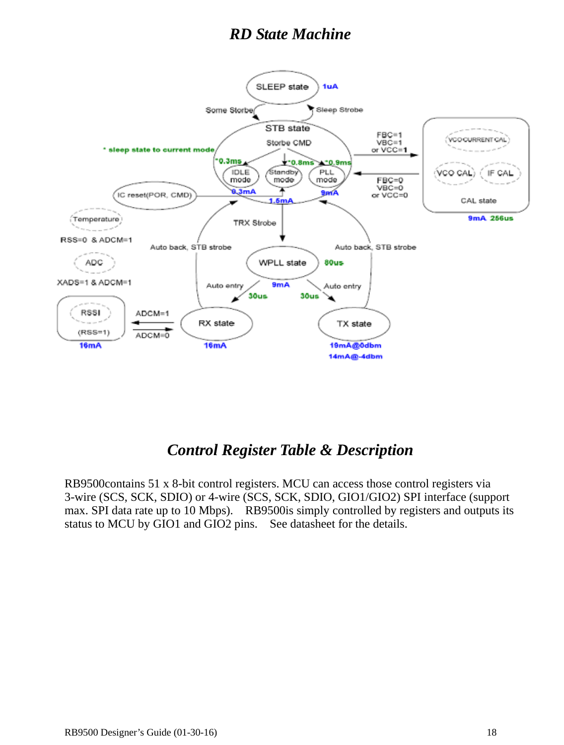  RB9500 Designer’s Guide (01-30-16)               18 RD State Machine       Control Register Table &amp; Description  RB9500contains 51 x 8-bit control registers. MCU can access those control registers via 3-wire (SCS, SCK, SDIO) or 4-wire (SCS, SCK, SDIO, GIO1/GIO2) SPI interface (support max. SPI data rate up to 10 Mbps).    RB9500is simply controlled by registers and outputs its status to MCU by GIO1 and GIO2 pins.    See datasheet for the details.            