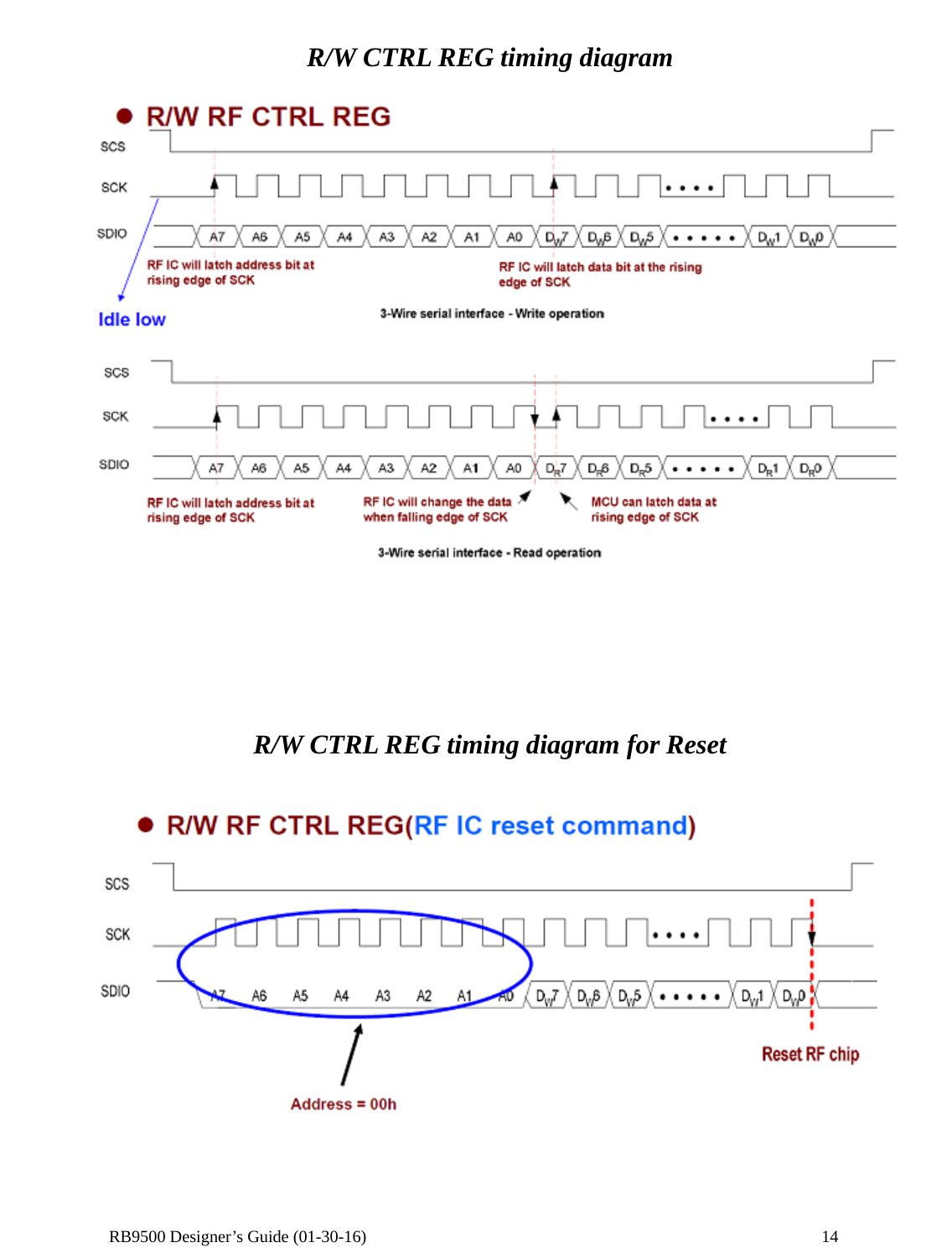  RB9500 Designer’s Guide (01-30-16)               14 R/W CTRL REG timing diagram        R/W CTRL REG timing diagram for Reset      