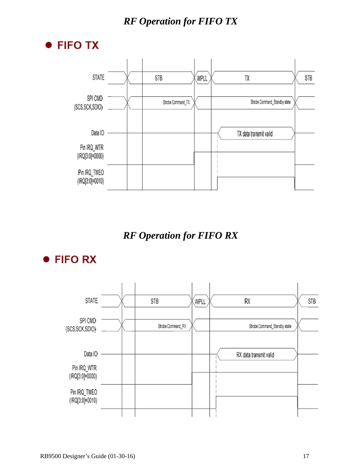  RB9500 Designer’s Guide (01-30-16)               17 RF Operation for FIFO TX      RF Operation for FIFO RX     