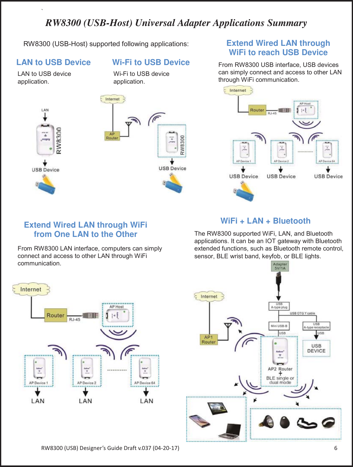 Page 6 of Radicom Research RW8300 2.4G wifi +BT4.0(BLE) Module User Manual Ethan Frome