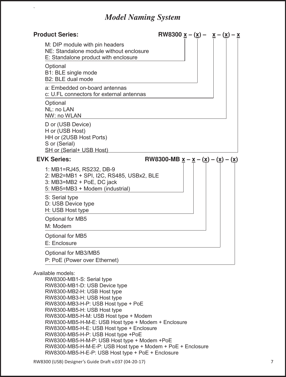 Page 7 of Radicom Research RW8300 2.4G wifi +BT4.0(BLE) Module User Manual Ethan Frome