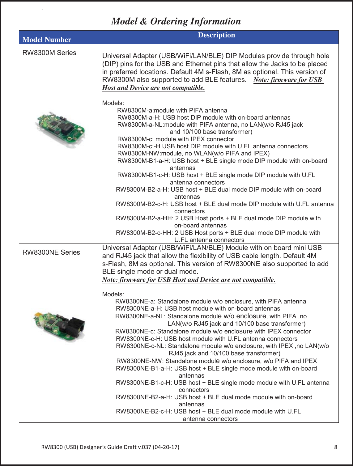 Page 8 of Radicom Research RW8300 2.4G wifi +BT4.0(BLE) Module User Manual Ethan Frome