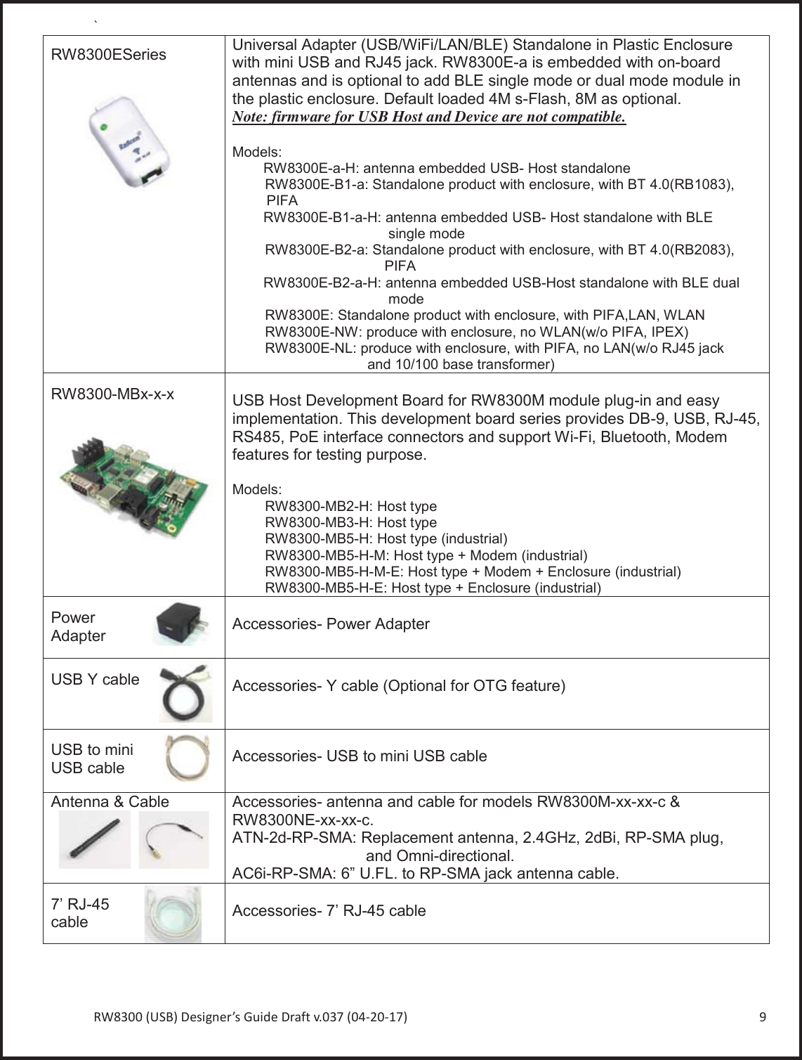 Page 9 of Radicom Research RW8300 2.4G wifi +BT4.0(BLE) Module User Manual Ethan Frome