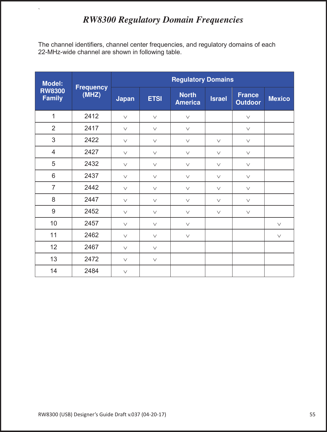 Page 55 of Radicom Research RW8300E Wireless universal adapter User Manual Ethan Frome
