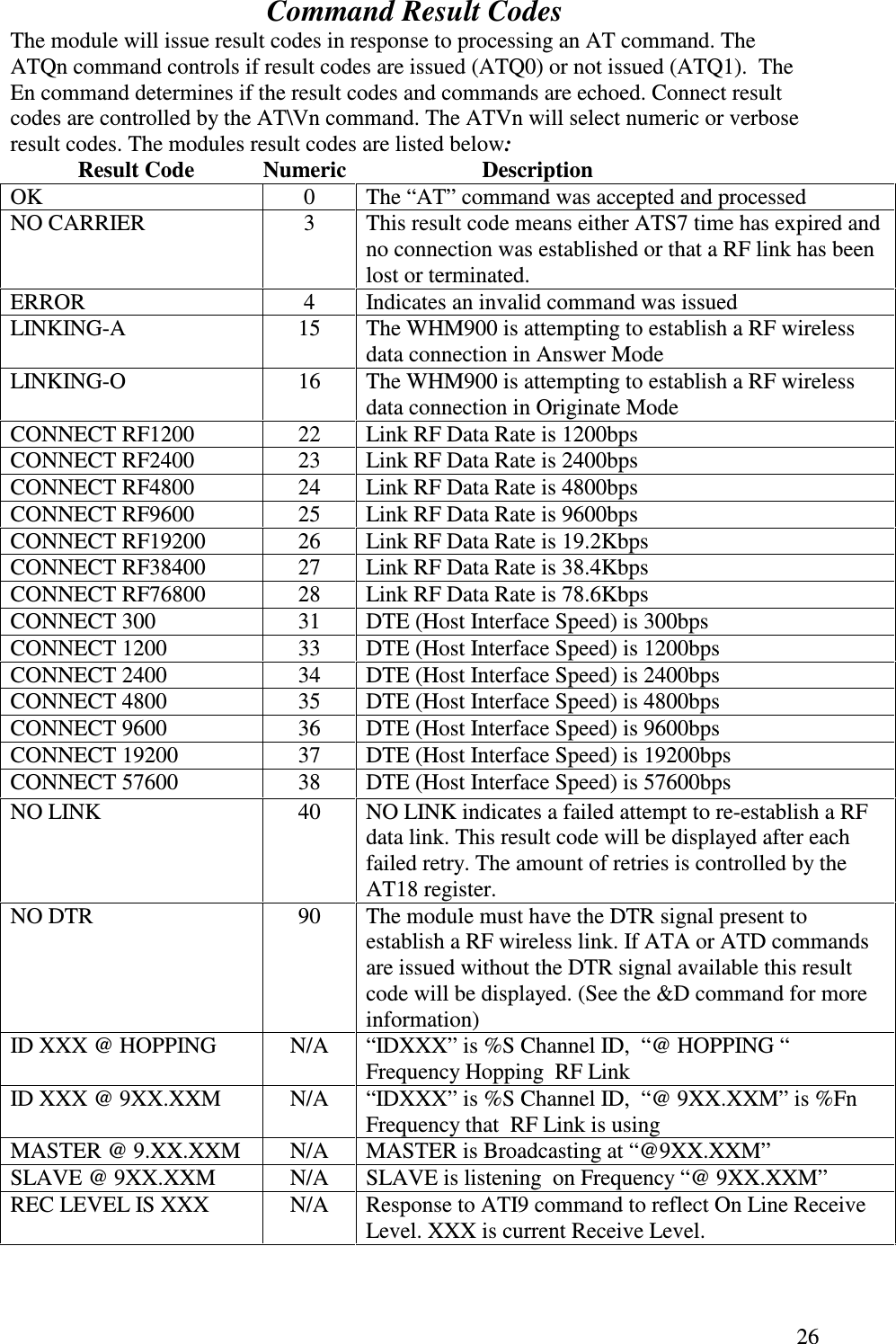   26Command Result Codes The module will issue result codes in response to processing an AT command. The ATQn command controls if result codes are issued (ATQ0) or not issued (ATQ1).  The En command determines if the result codes and commands are echoed. Connect result codes are controlled by the AT\Vn command. The ATVn will select numeric or verbose result codes. The modules result codes are listed below: Result Code           Numeric            Description OK  0  The “ AT” command was accepted and processed NO CARRIER  3  This result code means either ATS7 time has expired and no connection was established or that a RF link has been lost or terminated. ERROR  4  Indicates an invalid command was issued LINKING-A  15  The WHM900 is attempting to establish a RF wireless data connection in Answer Mode LINKING-O  16  The WHM900 is attempting to establish a RF wireless data connection in Originate Mode CONNECT RF1200  22  Link RF Data Rate is 1200bps CONNECT RF2400  23  Link RF Data Rate is 2400bps CONNECT RF4800  24  Link RF Data Rate is 4800bps CONNECT RF9600  25  Link RF Data Rate is 9600bps CONNECT RF19200  26  Link RF Data Rate is 19.2Kbps CONNECT RF38400  27  Link RF Data Rate is 38.4Kbps CONNECT RF76800  28  Link RF Data Rate is 78.6Kbps CONNECT 300  31  DTE (Host Interface Speed) is 300bps CONNECT 1200  33  DTE (Host Interface Speed) is 1200bps CONNECT 2400  34  DTE (Host Interface Speed) is 2400bps CONNECT 4800  35  DTE (Host Interface Speed) is 4800bps CONNECT 9600  36  DTE (Host Interface Speed) is 9600bps CONNECT 19200  37  DTE (Host Interface Speed) is 19200bps CONNECT 57600  38  DTE (Host Interface Speed) is 57600bps NO LINK  40  NO LINK indicates a failed attempt to re-establish a RF data link. This result code will be displayed after each failed retry. The amount of retries is controlled by the AT18 register. NO DTR  90  The module must have the DTR signal present to establish a RF wireless link. If ATA or ATD commands are issued without the DTR signal available this result code will be displayed. (See the &amp;D command for more information) ID XXX @ HOPPING  N/A  “ IDXXX” is %S Channel ID,  “@ HOPPING “  Frequency Hopping  RF Link  ID XXX @ 9XX.XXM  N/A  “ IDXXX” is %S Channel ID,  “@ 9XX.XXM” is %Fn Frequency that  RF Link is using MASTER @ 9.XX.XXM  N/A  MASTER is Broadcasting at “ @9XX.XXM” SLAVE @ 9XX.XXM  N/A  SLAVE is listening  on Frequency “ @ 9XX.XXM” REC LEVEL IS XXX  N/A  Response to ATI9 command to reflect On Line Receive Level. XXX is current Receive Level. 