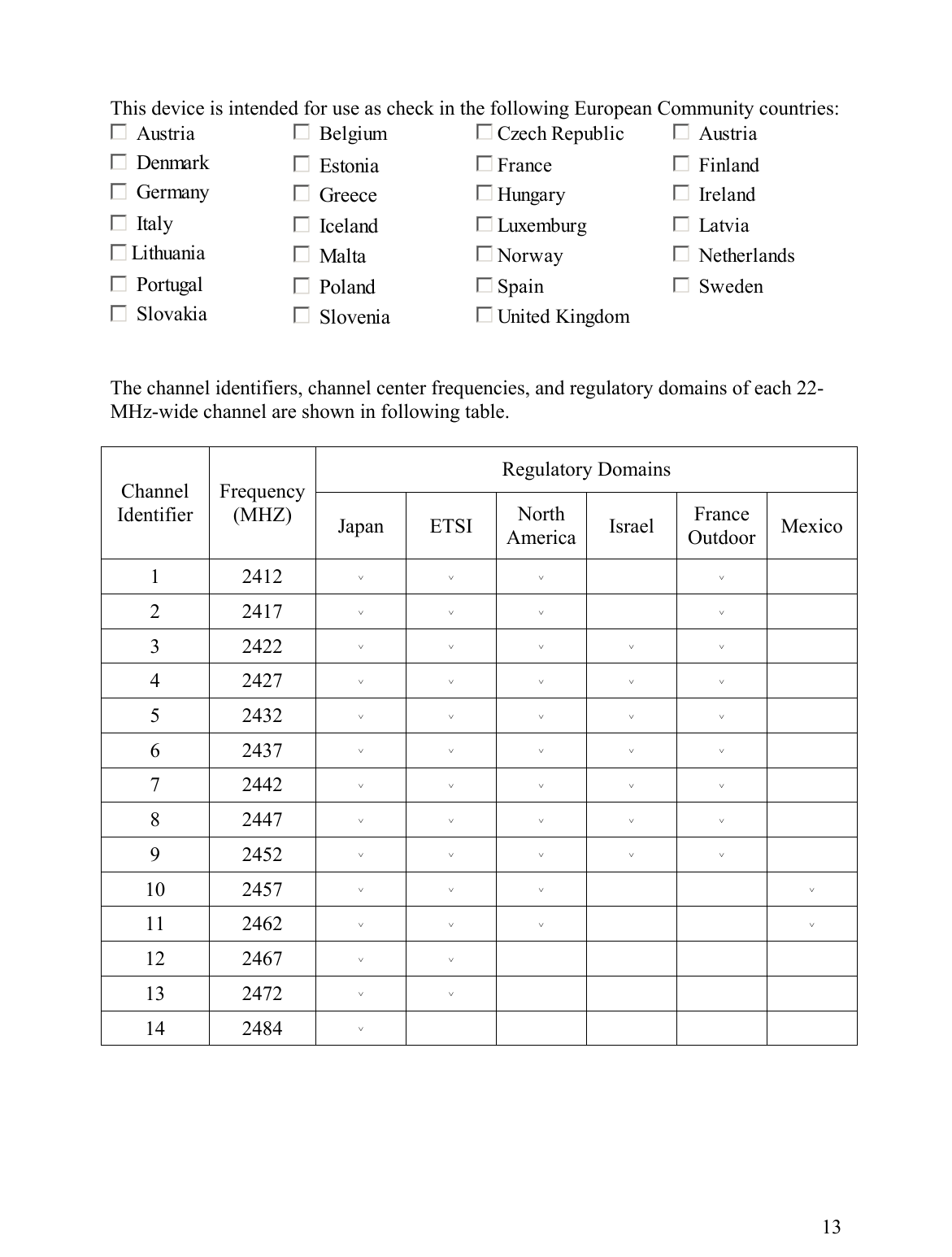   This device is intended for use as check in the following European Community countries:  Austria     Belgium    Czech Republic  Austria   Denmark     Estonia    France   Finland   Germany     Greece    Hungary   Ireland   Italy     Iceland    Luxemburg   Latvia  Lithuania     Malta    Norway   Netherlands   Portugal     Poland    Spain   Sweden   Slovakia     Slovenia    United Kingdom     The channel identifiers, channel center frequencies, and regulatory domains of each 22-MHz-wide channel are shown in following table.  Regulatory Domains Channel Identifier Frequency (MHZ)  Japan ETSI North America Israel  France Outdoor  Mexico 1 2412 ∨ ∨ ∨  ∨  2 2417 ∨ ∨ ∨  ∨  3 2422 ∨ ∨ ∨ ∨ ∨  4 2427 ∨ ∨ ∨ ∨ ∨  5 2432 ∨ ∨ ∨ ∨ ∨  6 2437 ∨ ∨ ∨ ∨ ∨  7 2442 ∨ ∨ ∨ ∨ ∨  8 2447 ∨ ∨ ∨ ∨ ∨  9 2452 ∨ ∨ ∨ ∨ ∨  10 2457 ∨ ∨ ∨   ∨ 11 2462 ∨ ∨ ∨   ∨ 12 2467 ∨ ∨     13 2472 ∨ ∨     14 2484 ∨       13 