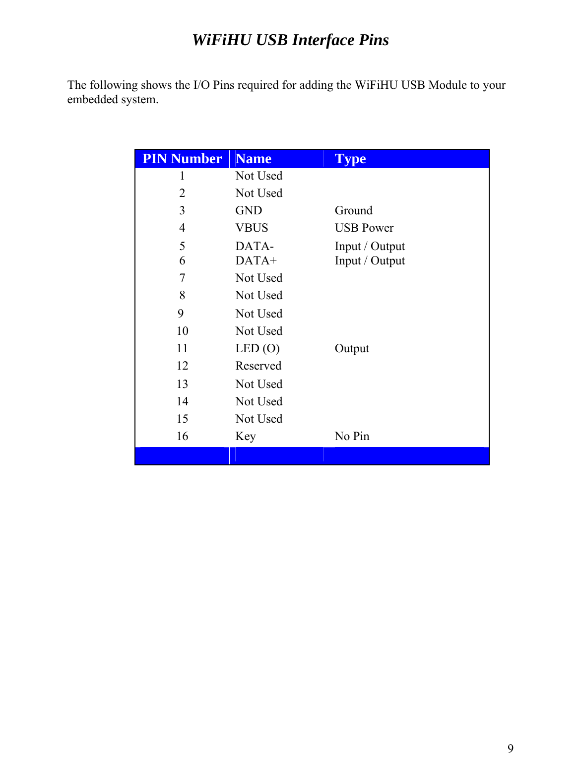 WiFiHU USB Interface Pins   The following shows the I/O Pins required for adding the WiFiHU USB Module to your embedded system.    PIN Number  Name  Type 1 Not Used   2 Not Used   3 GND  Ground 4 VBUS  USB Power 5  DATA-  Input / Output 6  DATA+  Input / Output 7 Not Used   8 Not Used               9  Not Used   10 Not Used   11 LED (O)  Output 12 Reserved   13 Not Used   14 Not Used   15 Not Used   16 Key  No Pin                        9 