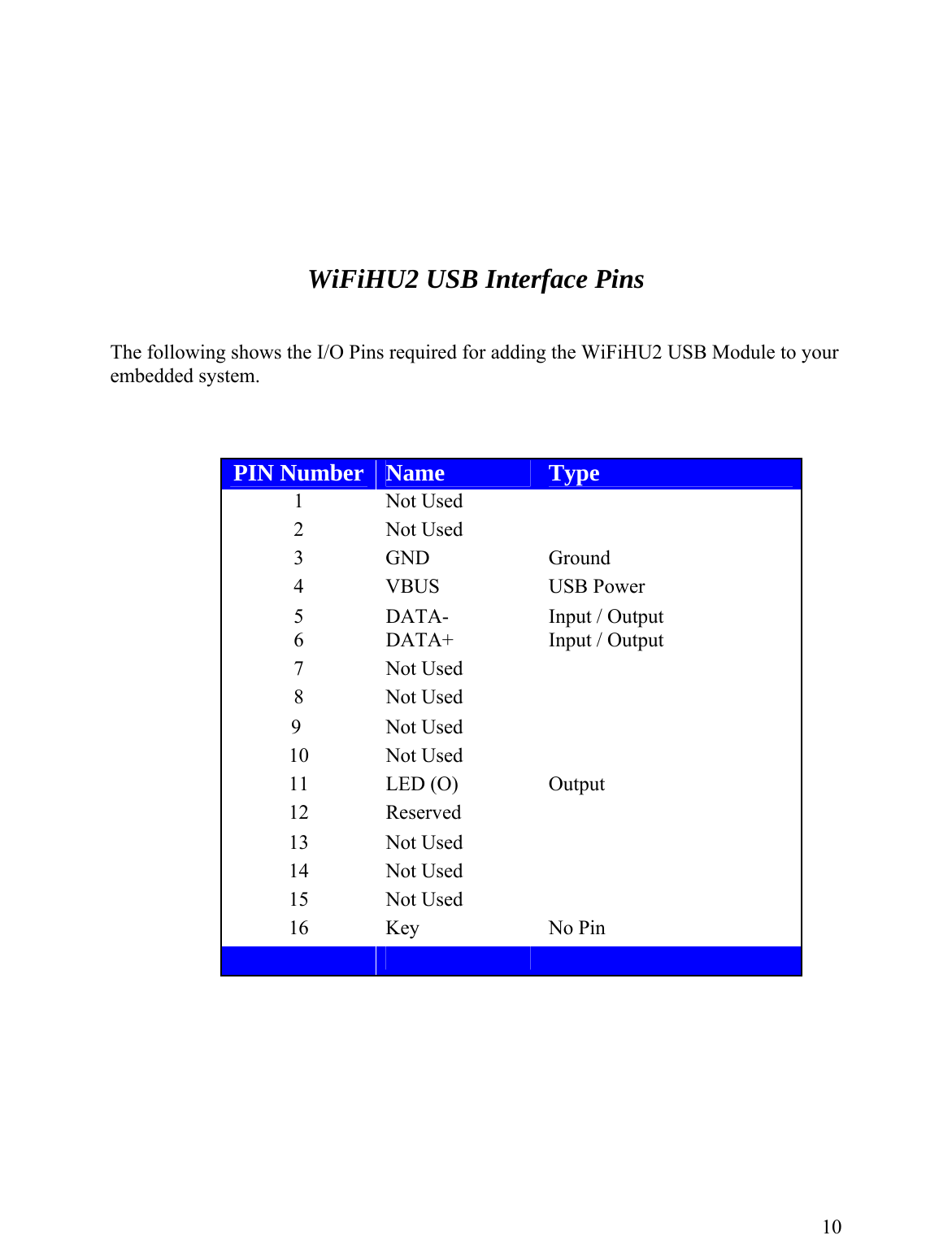                  WiFiHU2 USB Interface Pins   The following shows the I/O Pins required for adding the WiFiHU2 USB Module to your embedded system.    PIN Number  Name  Type 1 Not Used   2 Not Used   3 GND  Ground 4 VBUS  USB Power 5  DATA-  Input / Output 6  DATA+  Input / Output 7 Not Used   8 Not Used               9  Not Used   10 Not Used   11 LED (O)  Output 12 Reserved   13 Not Used   14 Not Used   15 Not Used   16 Key  No Pin               10 