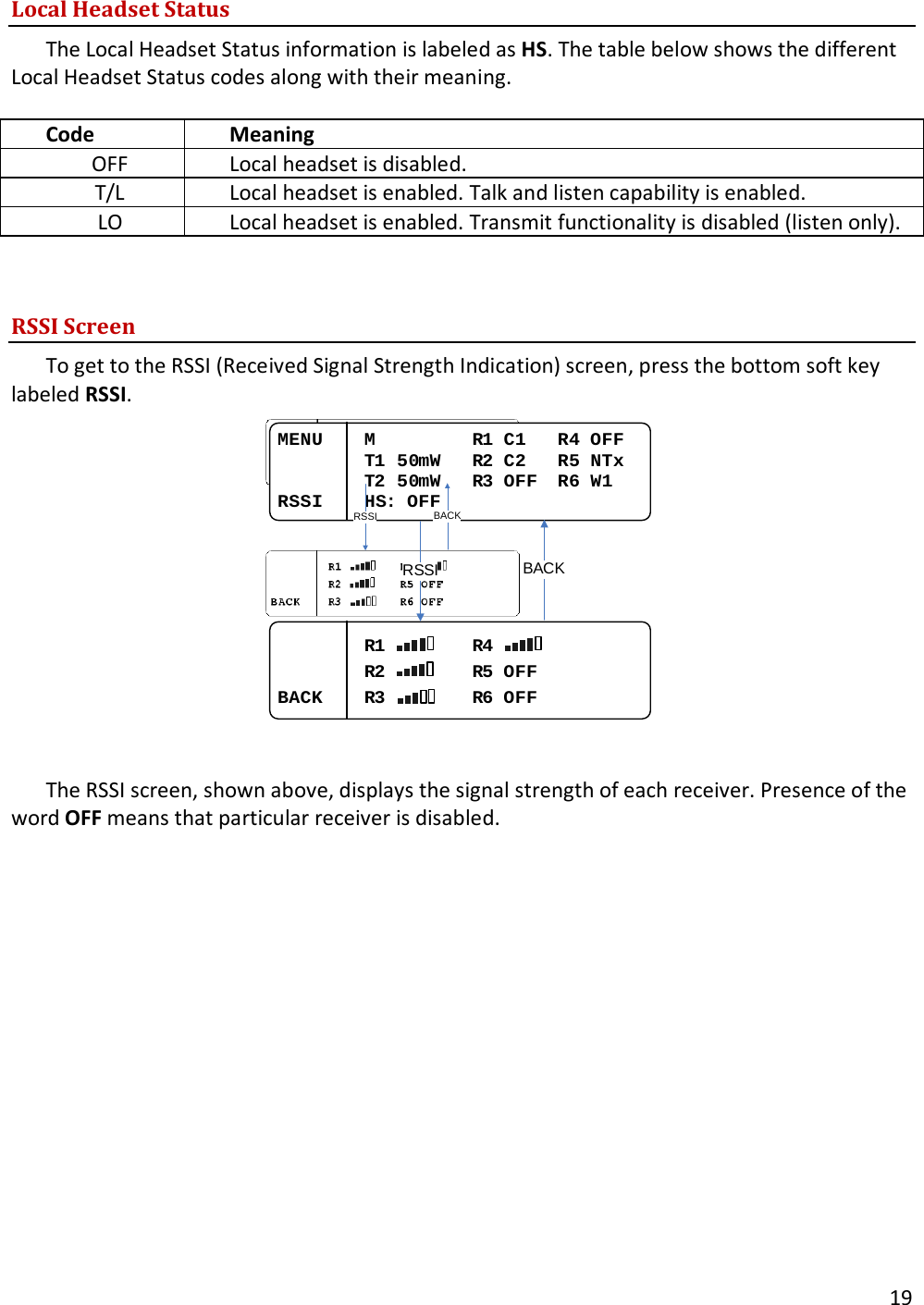       19  Local Headset Status The Local Headset Status information is labeled as HS. The table below shows the different Local Headset Status codes along with their meaning.  Code Meaning OFF Local headset is disabled. T/L Local headset is enabled. Talk and listen capability is enabled. LO Local headset is enabled. Transmit functionality is disabled (listen only).   RSSI Screen To get to the RSSI (Received Signal Strength Indication) screen, press the bottom soft key labeled RSSI. R1        R4            R2        R5 OFFBACK R3        R6 OFFMENU....M.........R1 C1...R4 OFFMENU....T1 50mW...R2 C2...R5 NTxMENU....T2 50mW...R3 OFF..R6 W1RSSI....HS: OFFBACKBACKRSSIRSSI  The RSSI screen, shown above, displays the signal strength of each receiver. Presence of the word OFF means that particular receiver is disabled. 