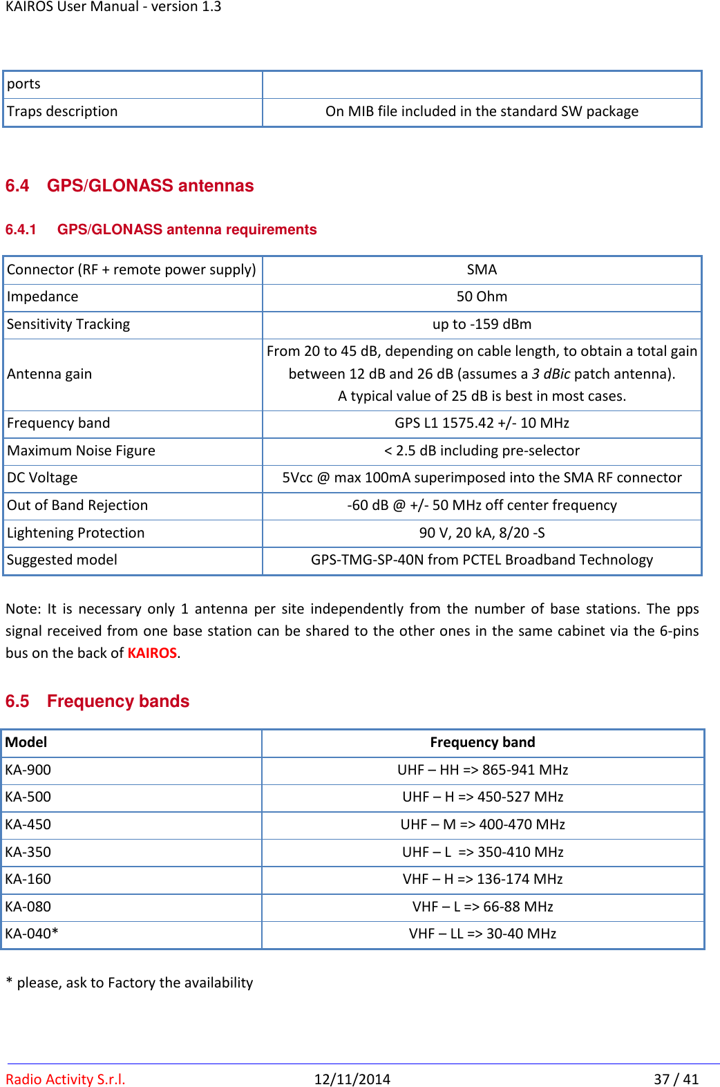 KAIROS User Manual - version 1.3   Radio Activity S.r.l.  12/11/2014  37 / 41 ports Traps description On MIB file included in the standard SW package  6.4  GPS/GLONASS antennas 6.4.1  GPS/GLONASS antenna requirements Connector (RF + remote power supply) SMA Impedance 50 Ohm Sensitivity Tracking up to -159 dBm Antenna gain From 20 to 45 dB, depending on cable length, to obtain a total gain between 12 dB and 26 dB (assumes a 3 dBic patch antenna). A typical value of 25 dB is best in most cases. Frequency band GPS L1 1575.42 +/- 10 MHz Maximum Noise Figure &lt; 2.5 dB including pre-selector DC Voltage 5Vcc @ max 100mA superimposed into the SMA RF connector Out of Band Rejection -60 dB @ +/- 50 MHz off center frequency Lightening Protection 90 V, 20 kA, 8/20 -S Suggested model GPS-TMG-SP-40N from PCTEL Broadband Technology  Note:  It  is  necessary  only  1  antenna  per  site  independently  from  the  number  of  base  stations.  The  pps signal received from one base station can be shared to the other ones in the same cabinet via the 6-pins bus on the back of KAIROS. 6.5  Frequency bands Model Frequency band KA-900  UHF – HH =&gt; 865-941 MHz KA-500  UHF – H =&gt; 450-527 MHz KA-450  UHF – M =&gt; 400-470 MHz KA-350 UHF – L  =&gt; 350-410 MHz KA-160 VHF – H =&gt; 136-174 MHz KA-080 VHF – L =&gt; 66-88 MHz KA-040* VHF – LL =&gt; 30-40 MHz  * please, ask to Factory the availability    