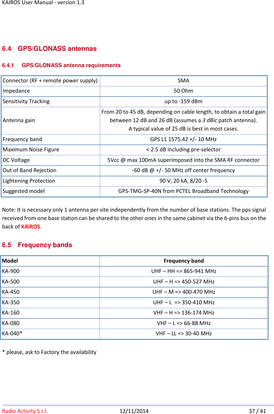 KAIROS User Manual - version 1.3   Radio Activity S.r.l.  12/11/2014  37 / 41  6.4  GPS/GLONASS antennas 6.4.1  GPS/GLONASS antenna requirements Connector (RF + remote power supply) SMA Impedance 50 Ohm Sensitivity Tracking up to -159 dBm Antenna gain From 20 to 45 dB, depending on cable length, to obtain a total gain between 12 dB and 26 dB (assumes a 3 dBic patch antenna). A typical value of 25 dB is best in most cases. Frequency band GPS L1 1575.42 +/- 10 MHz Maximum Noise Figure &lt; 2.5 dB including pre-selector DC Voltage 5Vcc @ max 100mA superimposed into the SMA RF connector Out of Band Rejection -60 dB @ +/- 50 MHz off center frequency Lightening Protection 90 V, 20 kA, 8/20 -S Suggested model GPS-TMG-SP-40N from PCTEL Broadband Technology  Note: It is necessary only 1 antenna per site independently from the number of base stations. The pps signal received from one base station can be shared to the other ones in the same cabinet via the 6-pins bus on the back of KAIROS. 6.5  Frequency bands Model Frequency band KA-900  UHF – HH =&gt; 865-941 MHz KA-500  UHF – H =&gt; 450-527 MHz KA-450  UHF – M =&gt; 400-470 MHz KA-350 UHF – L  =&gt; 350-410 MHz KA-160 VHF – H =&gt; 136-174 MHz KA-080 VHF – L =&gt; 66-88 MHz KA-040* VHF – LL =&gt; 30-40 MHz  * please, ask to Factory the availability    