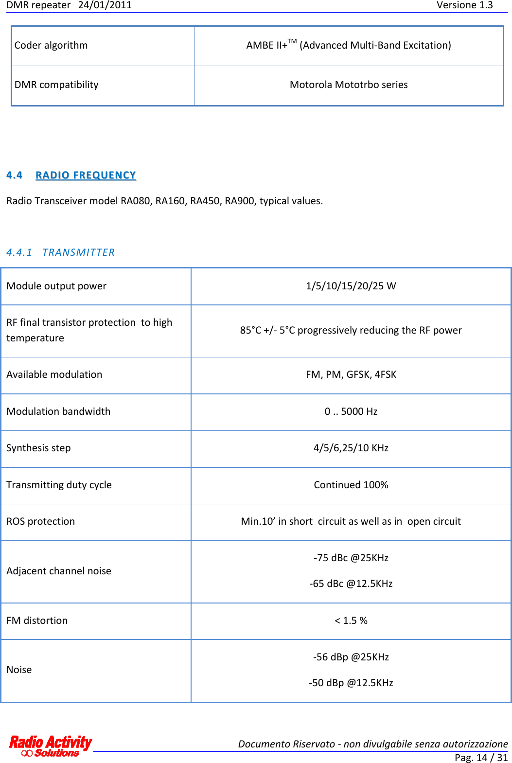 DMR repeater  24/01/2011                  Versione 1.3   Documento Riservato - non divulgabile senza autorizzazione Pag. 14 / 31 Coder algorithm  AMBE II+TM (Advanced Multi-Band Excitation) DMR compatibility  Motorola Mototrbo series   44..44  RRAADDIIOO  FFRREEQQUUEENNCCYY  Radio Transceiver model RA080, RA160, RA450, RA900, typical values.  4.4.1 TRANSMITTER Module output power  1/5/10/15/20/25 W RF final transistor protection  to high temperature   85°C +/- 5°C progressively reducing the RF power Available modulation  FM, PM, GFSK, 4FSK Modulation bandwidth  0 .. 5000 Hz Synthesis step  4/5/6,25/10 KHz Transmitting duty cycle  Continued 100% ROS protection  Min.10’ in short  circuit as well as in  open circuit Adjacent channel noise -75 dBc @25KHz -65 dBc @12.5KHz FM distortion  &lt; 1.5 % Noise -56 dBp @25KHz -50 dBp @12.5KHz 