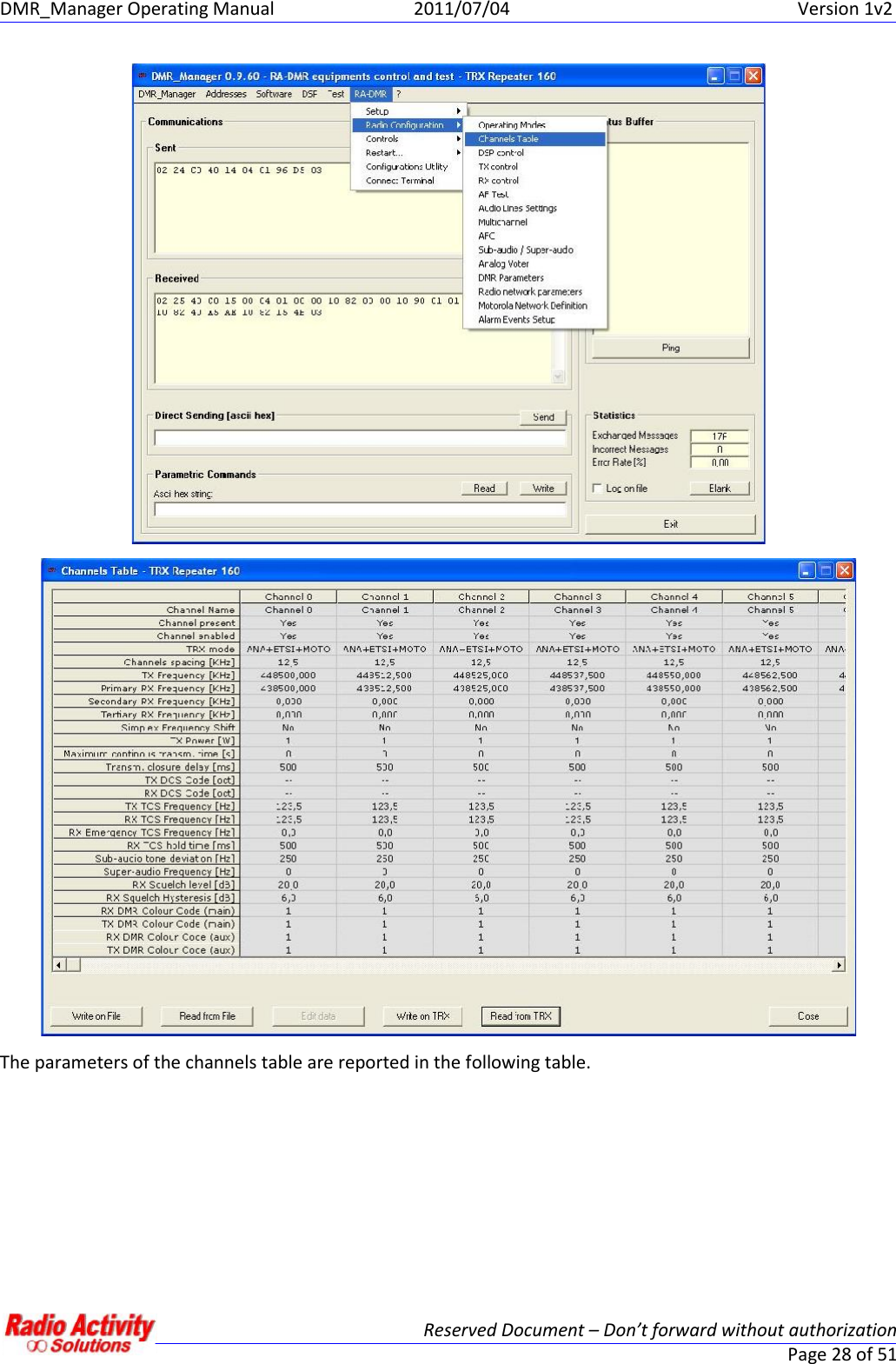DMR_Manager Operating Manual 2011/07/04 Version 1v2Reserved Document – Don’t forward without authorizationPage 28 of 51The parameters of the channels table are reported in the following table.