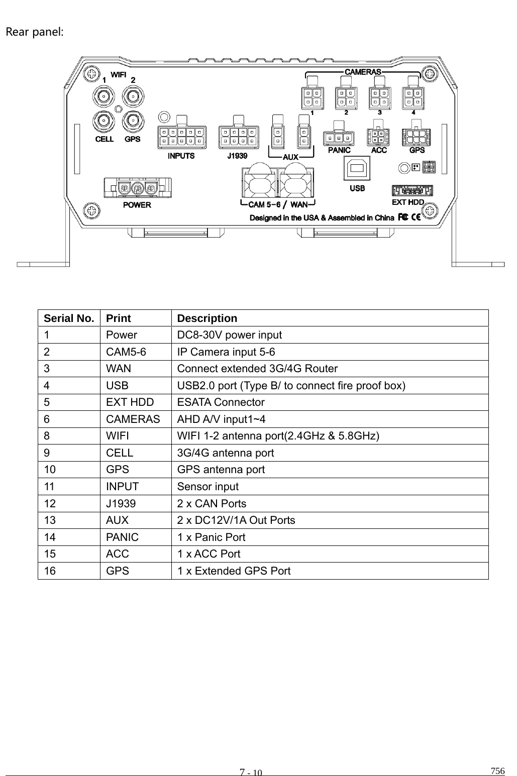                                                                                                                                                      756        7-10Rearpanel:Serial No.  Print  Description 1  Power  DC8-30V power input 2  CAM5-6  IP Camera input 5-6 3  WAN  Connect extended 3G/4G Router 4  USB  USB2.0 port (Type B/ to connect fire proof box) 5  EXT HDD  ESATA Connector 6  CAMERAS  AHD A/V input1~4 8  WIFI  WIFI 1-2 antenna port(2.4GHz &amp; 5.8GHz) 9  CELL  3G/4G antenna port 10  GPS  GPS antenna port 11  INPUT  Sensor input 12  J1939  2 x CAN Ports 13  AUX  2 x DC12V/1A Out Ports 14  PANIC  1 x Panic Port 15  ACC  1 x ACC Port 16  GPS  1 x Extended GPS Port     
