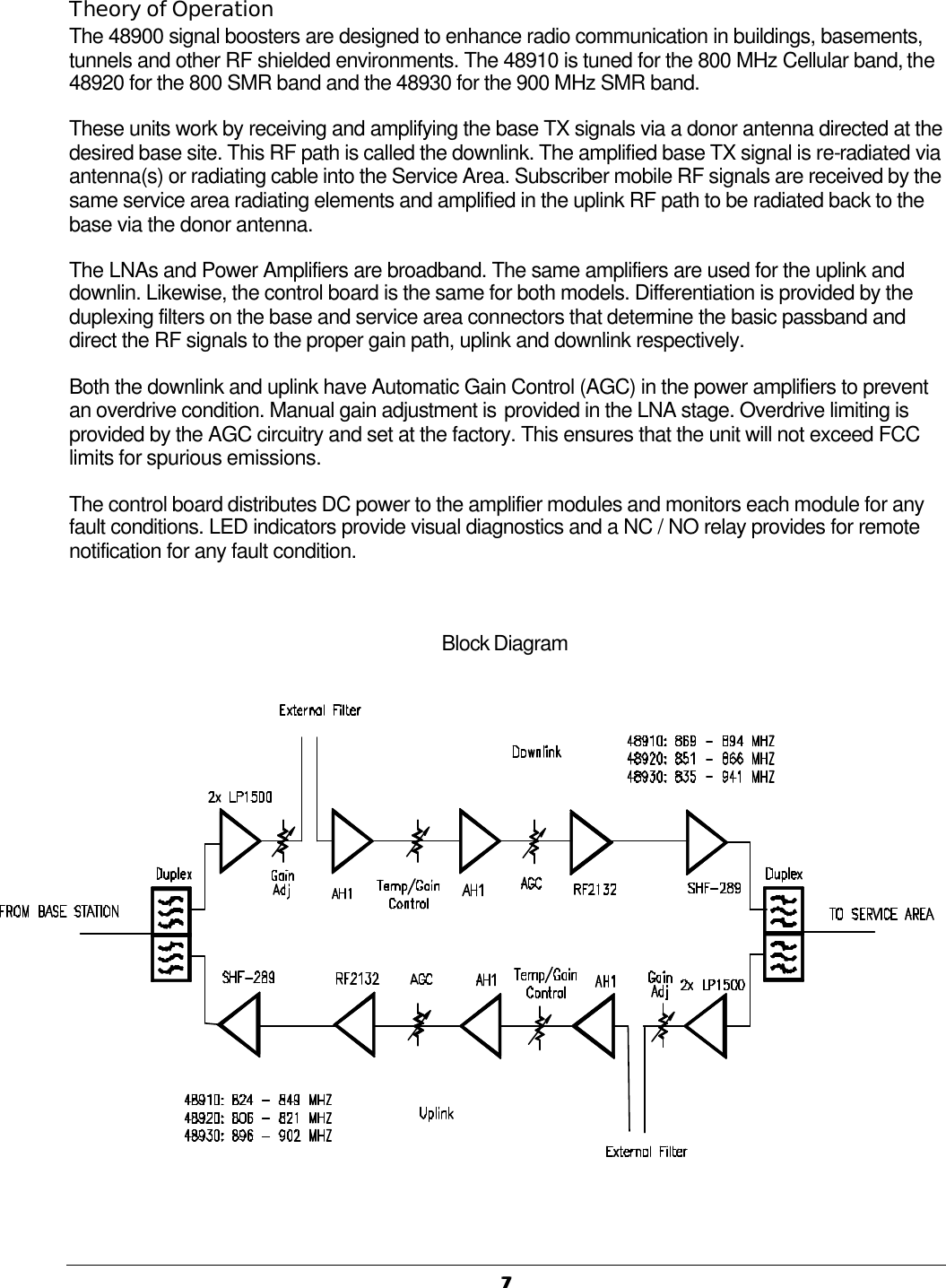   77  Theory of Operation The 48900 signal boosters are designed to enhance radio communication in buildings, basements, tunnels and other RF shielded environments. The 48910 is tuned for the 800 MHz Cellular band, the 48920 for the 800 SMR band and the 48930 for the 900 MHz SMR band. These units work by receiving and amplifying the base TX signals via a donor antenna directed at the desired base site. This RF path is called the downlink. The amplified base TX signal is re-radiated via antenna(s) or radiating cable into the Service Area. Subscriber mobile RF signals are received by the same service area radiating elements and amplified in the uplink RF path to be radiated back to the base via the donor antenna. The LNAs and Power Amplifiers are broadband. The same amplifiers are used for the uplink and downlin. Likewise, the control board is the same for both models. Differentiation is provided by the duplexing filters on the base and service area connectors that determine the basic passband and direct the RF signals to the proper gain path, uplink and downlink respectively. Both the downlink and uplink have Automatic Gain Control (AGC) in the power amplifiers to prevent an overdrive condition. Manual gain adjustment is provided in the LNA stage. Overdrive limiting is provided by the AGC circuitry and set at the factory. This ensures that the unit will not exceed FCC limits for spurious emissions. The control board distributes DC power to the amplifier modules and monitors each module for any fault conditions. LED indicators provide visual diagnostics and a NC / NO relay provides for remote notification for any fault condition.   Block Diagram  