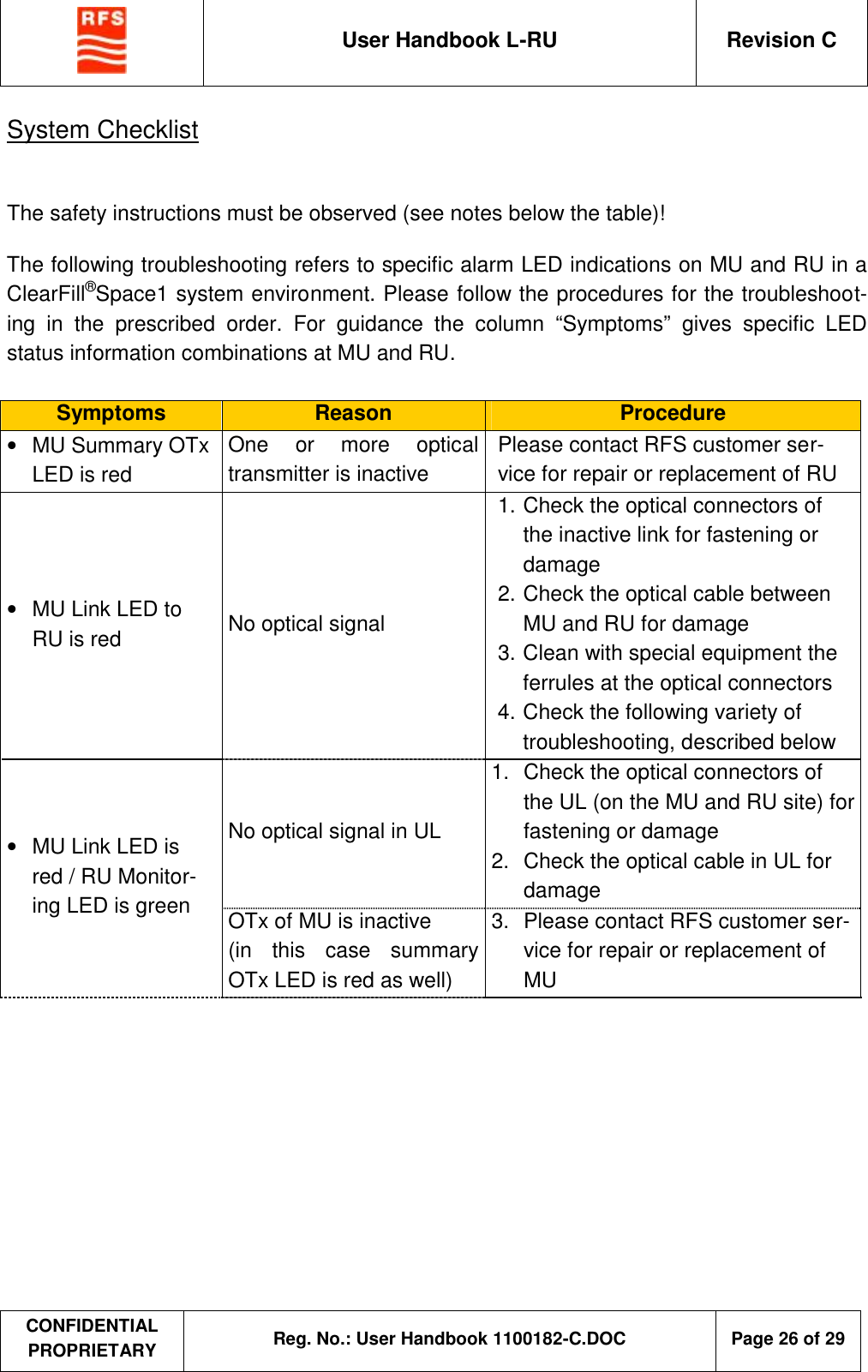  User Handbook L-RU  Revision C  CONFIDENTIAL PROPRIETARY Reg. No.: User Handbook 1100182-C.DOC   Page 26 of 29  System Checklist  The safety instructions must be observed (see notes below the table)! The following troubleshooting refers to specific alarm LED indications on MU and RU in a ClearFill®Space1 system environment. Please follow the procedures for the troubleshoot-ing in the prescribed order. For guidance the column “Symptoms” gives  specific LED status information combinations at MU and RU.  Symptoms  Reason  Procedure •  MU Summary OTx LED is red One or more optical transmitter is inactive  Please contact RFS customer ser-vice for repair or replacement of RU •  MU Link LED to RU is red  No optical signal 1. Check the optical connectors of the inactive link for fastening or damage 2. Check the optical cable between MU and RU for damage 3. Clean with special equipment the ferrules at the optical connectors 4. Check the following variety of troubleshooting, described below No optical signal in UL  1.  Check the optical connectors of the UL (on the MU and RU site) for fastening or damage 2.  Check the optical cable in UL for damage •  MU Link LED is red / RU Monitor-ing LED is green  OTx of MU is inactive (in this case summary OTx LED is red as well) 3.  Please contact RFS customer ser-vice for repair or replacement of MU 