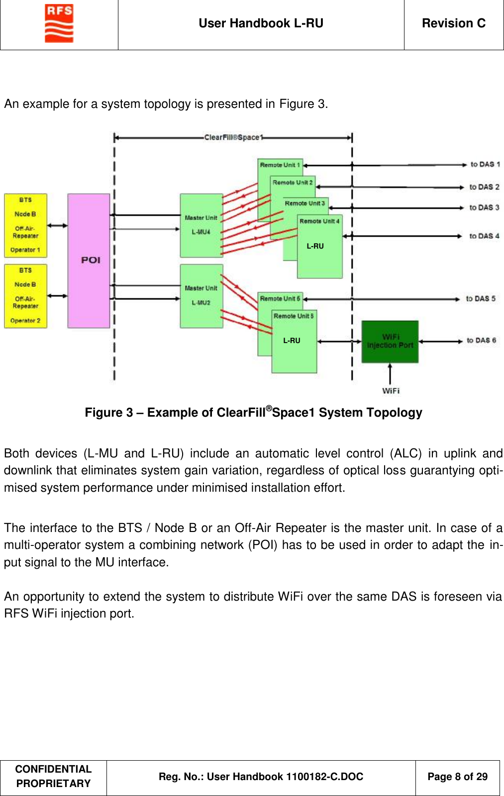  User Handbook L-RU  Revision C  CONFIDENTIAL PROPRIETARY Reg. No.: User Handbook 1100182-C.DOC   Page 8 of 29   An example for a system topology is presented in Figure 3.   Figure 3 – Example of ClearFill®Space1 System Topology  Both devices (L-MU and L-RU) include an automatic level control (ALC) in uplink and downlink that eliminates system gain variation, regardless of optical loss guarantying opti-mised system performance under minimised installation effort.  The interface to the BTS / Node B or an Off-Air Repeater is the master unit. In case of a multi-operator system a combining network (POI) has to be used in order to adapt the in-put signal to the MU interface.  An opportunity to extend the system to distribute WiFi over the same DAS is foreseen via RFS WiFi injection port.  L-RU L-RU 