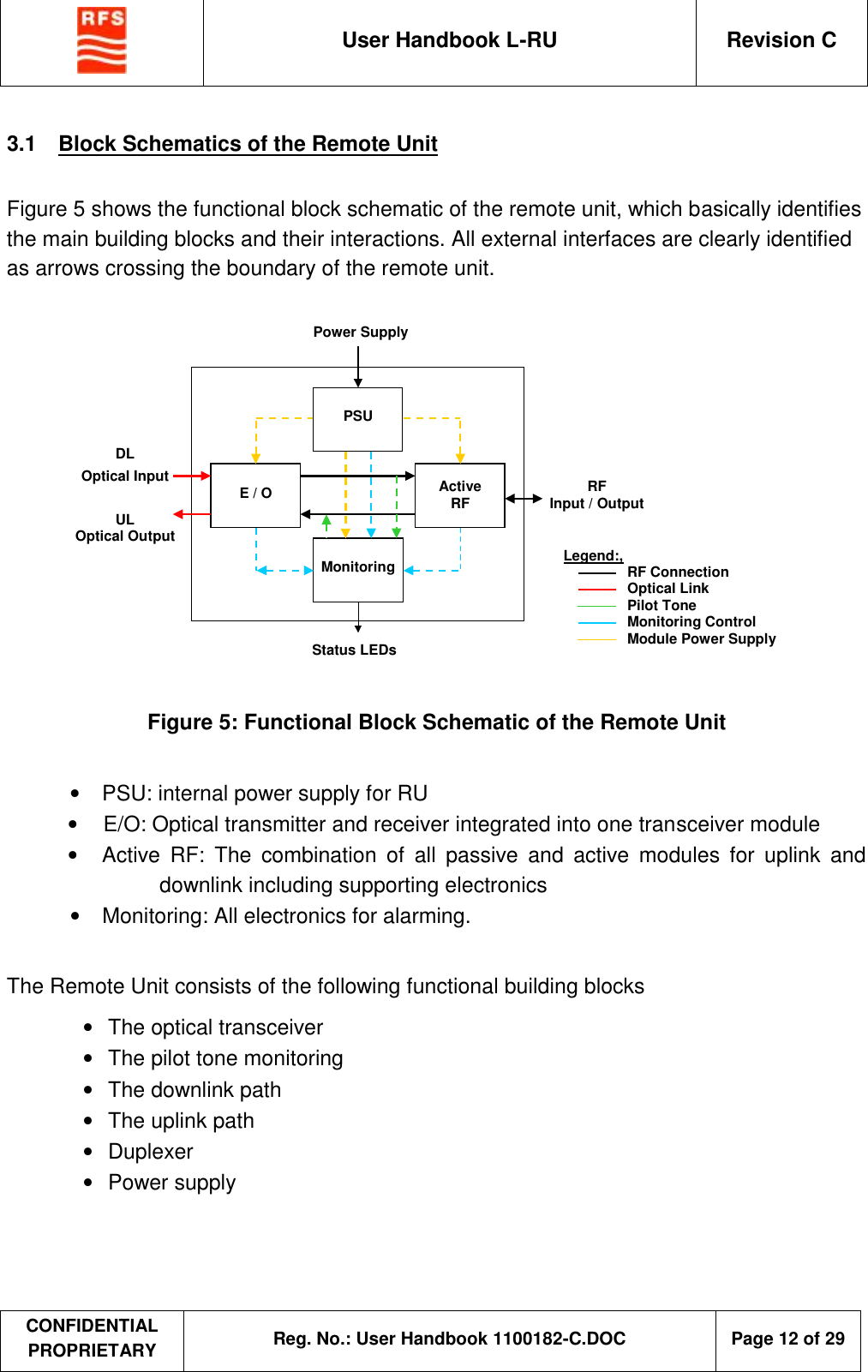  User Handbook L-RU  Revision C  CONFIDENTIAL PROPRIETARY Reg. No.: User Handbook 1100182-C.DOC   Page 12 of 29  3.1  Block Schematics of the Remote Unit  Figure 5 shows the functional block schematic of the remote unit, which basically identifies the main building blocks and their interactions. All external interfaces are clearly identified as arrows crossing the boundary of the remote unit.   E / O PSU Active RF Monitoring DL Optical Input RF  Input / Output Status LEDs Power Supply Legend:,     RF Connection     Optical Link   Pilot Tone   Monitoring Control   Module Power Supply  UL Optical Output   Figure 5: Functional Block Schematic of the Remote Unit  •  PSU: internal power supply for RU •  E/O: Optical transmitter and receiver integrated into one transceiver module •  Active RF: The combination of all passive and active modules for uplink and downlink including supporting electronics •  Monitoring: All electronics for alarming.  The Remote Unit consists of the following functional building blocks • The optical transceiver  • The pilot tone monitoring • The downlink path • The uplink path •  Duplexer •  Power supply   