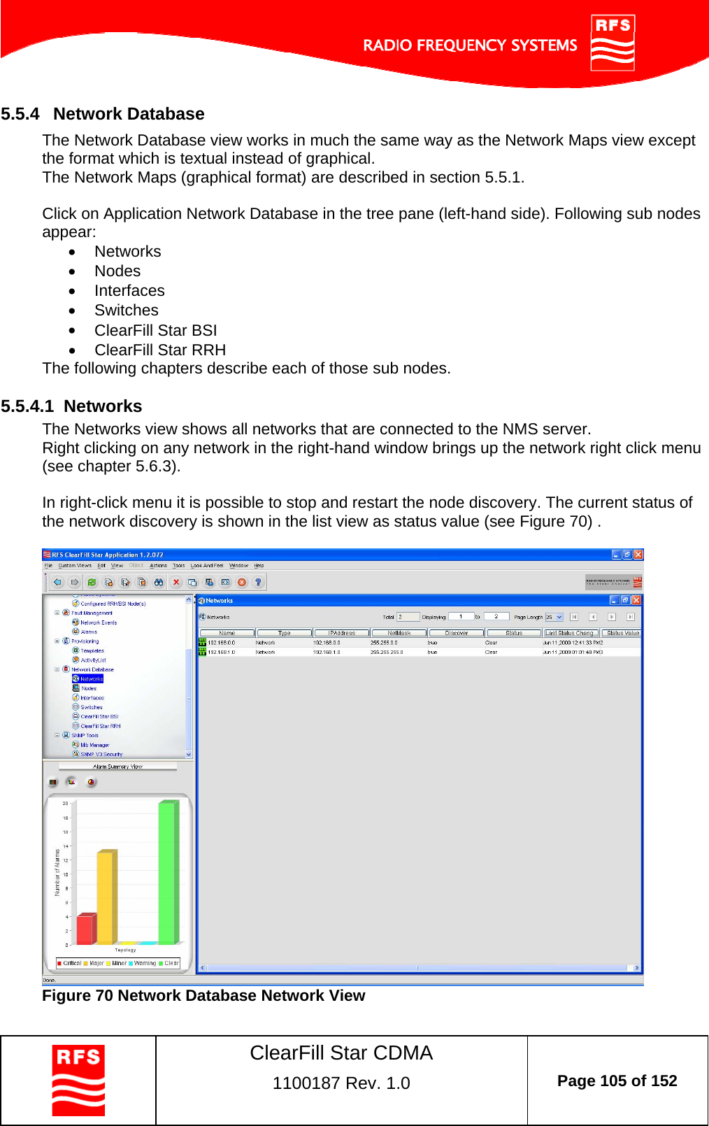    ClearFill Star CDMA  1100187 Rev. 1.0  Page 105 of 152  5.5.4  Network Database The Network Database view works in much the same way as the Network Maps view except the format which is textual instead of graphical.  The Network Maps (graphical format) are described in section 5.5.1.  Click on Application Network Database in the tree pane (left-hand side). Following sub nodes appear:  Networks  Nodes  Interfaces  Switches  ClearFill Star BSI   ClearFill Star RRH The following chapters describe each of those sub nodes.  5.5.4.1  Networks The Networks view shows all networks that are connected to the NMS server.  Right clicking on any network in the right-hand window brings up the network right click menu (see chapter 5.6.3).  In right-click menu it is possible to stop and restart the node discovery. The current status of the network discovery is shown in the list view as status value (see Figure 70) .    Figure 70 Network Database Network View 