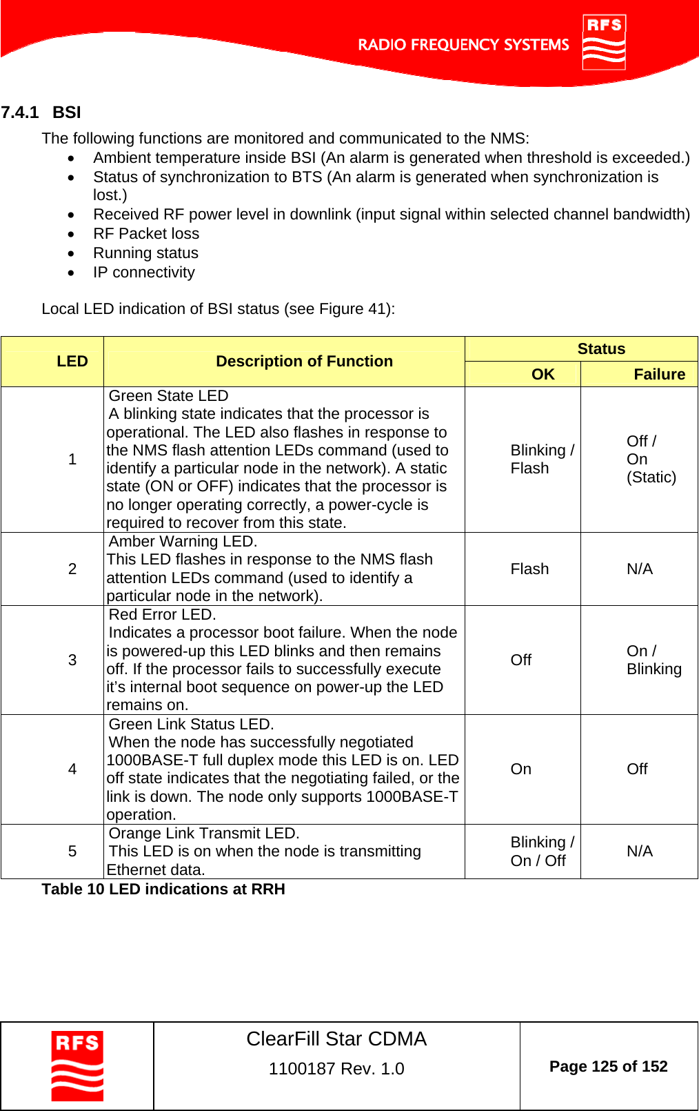    ClearFill Star CDMA  1100187 Rev. 1.0  Page 125 of 152  7.4.1  BSI The following functions are monitored and communicated to the NMS:   Ambient temperature inside BSI (An alarm is generated when threshold is exceeded.)   Status of synchronization to BTS (An alarm is generated when synchronization is lost.)   Received RF power level in downlink (input signal within selected channel bandwidth)   RF Packet loss  Running status  IP connectivity  Local LED indication of BSI status (see Figure 41):  Status LED  Description of Function  OK  Failure 1 Green State LED A blinking state indicates that the processor is operational. The LED also flashes in response to the NMS flash attention LEDs command (used to identify a particular node in the network). A static state (ON or OFF) indicates that the processor is no longer operating correctly, a power-cycle is required to recover from this state. Blinking / Flash Off / On (Static) 2 Amber Warning LED.  This LED flashes in response to the NMS flash attention LEDs command (used to identify a particular node in the network). Flash N/A 3 Red Error LED. Indicates a processor boot failure. When the node is powered-up this LED blinks and then remains off. If the processor fails to successfully execute it’s internal boot sequence on power-up the LED remains on.  Off  On / Blinking 4 Green Link Status LED. When the node has successfully negotiated 1000BASE-T full duplex mode this LED is on. LED off state indicates that the negotiating failed, or the link is down. The node only supports 1000BASE-T operation.  On Off 5  Orange Link Transmit LED.  This LED is on when the node is transmitting Ethernet data. Blinking /  On / Off  N/A Table 10 LED indications at RRH 