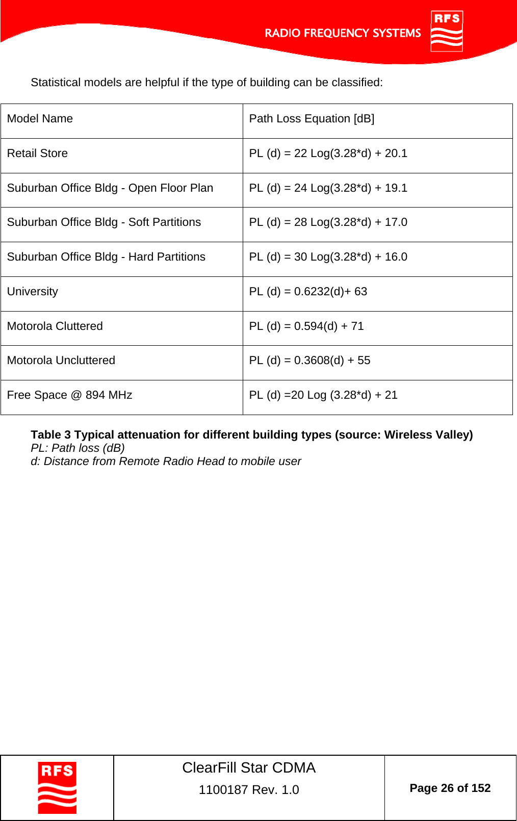    ClearFill Star CDMA  1100187 Rev. 1.0  Page 26 of 152  Statistical models are helpful if the type of building can be classified:  Model Name  Path Loss Equation [dB] Retail Store  PL (d) = 22 Log(3.28*d) + 20.1 Suburban Office Bldg - Open Floor Plan  PL (d) = 24 Log(3.28*d) + 19.1 Suburban Office Bldg - Soft Partitions  PL (d) = 28 Log(3.28*d) + 17.0 Suburban Office Bldg - Hard Partitions  PL (d) = 30 Log(3.28*d) + 16.0 University  PL (d) = 0.6232(d)+ 63 Motorola Cluttered  PL (d) = 0.594(d) + 71 Motorola Uncluttered  PL (d) = 0.3608(d) + 55 Free Space @ 894 MHz  PL (d) =20 Log (3.28*d) + 21  Table 3 Typical attenuation for different building types (source: Wireless Valley) PL: Path loss (dB) d: Distance from Remote Radio Head to mobile user  