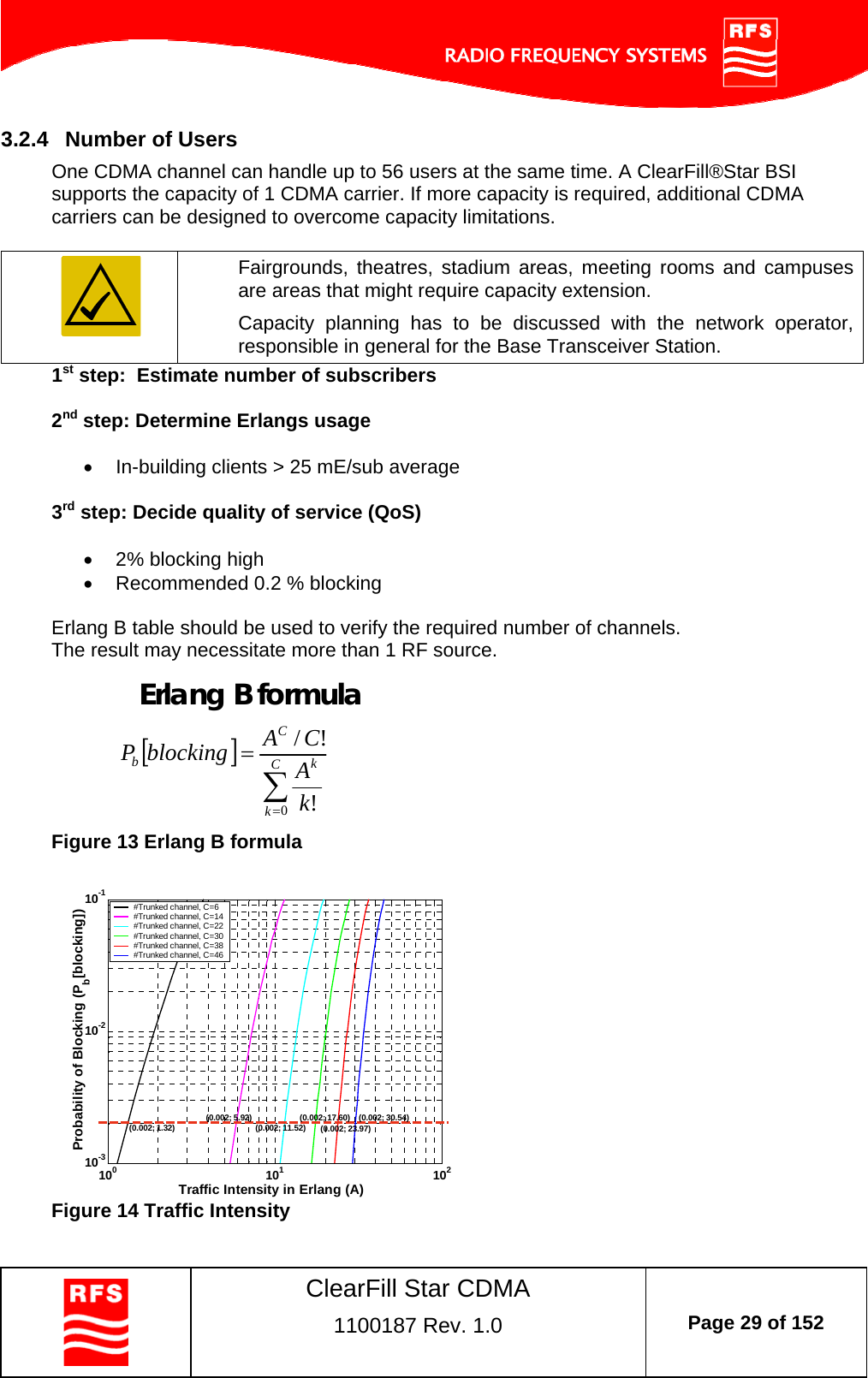    ClearFill Star CDMA  1100187 Rev. 1.0  Page 29 of 152  3.2.4  Number of Users One CDMA channel can handle up to 56 users at the same time. A ClearFill®Star BSI supports the capacity of 1 CDMA carrier. If more capacity is required, additional CDMA carriers can be designed to overcome capacity limitations.    Fairgrounds, theatres, stadium areas, meeting rooms and campuses are areas that might require capacity extension.  Capacity planning has to be discussed with the network operator, responsible in general for the Base Transceiver Station. 1st step:  Estimate number of subscribers  2nd step: Determine Erlangs usage    In-building clients &gt; 25 mE/sub average  3rd step: Decide quality of service (QoS)    2% blocking high    Recommended 0.2 % blocking  Erlang B table should be used to verify the required number of channels.  The result may necessitate more than 1 RF source.  Figure 13 Erlang B formula   10010110210-310-210-1Traffic Intensity in Erlang (A)Probability of Blocking (Pb[blocking])#Trunked channel, C=6#Trunked channel, C=14#Trunked channel, C=22#Trunked channel, C=30#Trunked channel, C=38#Trunked channel, C=46(0.002; 1.32) (0.002; 5.92) (0.002; 11.52)(0.002; 17.60)(0.002; 23.97)(0.002; 30.54) Figure 14 Traffic Intensity  Erlang B formula CkkCbkACAblockingP0!!/