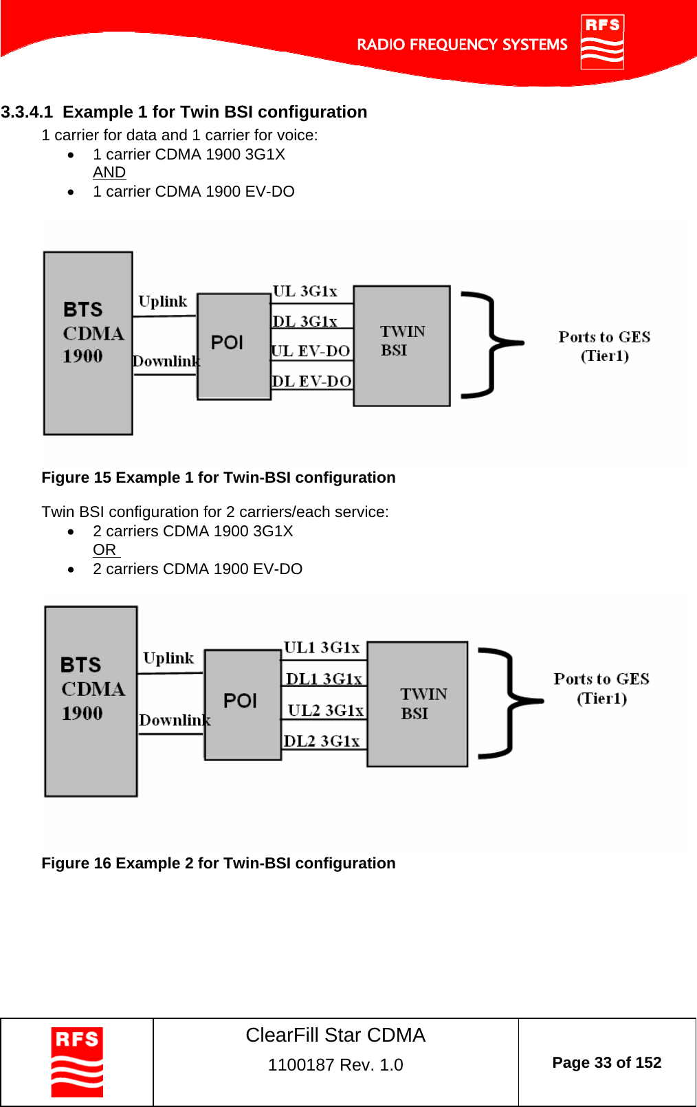    ClearFill Star CDMA  1100187 Rev. 1.0  Page 33 of 152  3.3.4.1  Example 1 for Twin BSI configuration 1 carrier for data and 1 carrier for voice:    1 carrier CDMA 1900 3G1X AND   1 carrier CDMA 1900 EV-DO   Figure 15 Example 1 for Twin-BSI configuration  Twin BSI configuration for 2 carriers/each service:   2 carriers CDMA 1900 3G1X  OR    2 carriers CDMA 1900 EV-DO   Figure 16 Example 2 for Twin-BSI configuration  