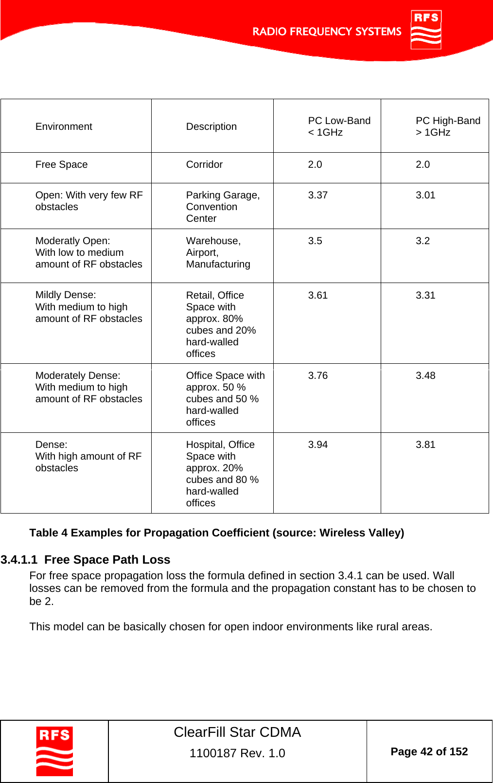    ClearFill Star CDMA  1100187 Rev. 1.0  Page 42 of 152    Environment Description PC Low-Band &lt; 1GHz  PC High-Band &gt; 1GHz Free Space  Corridor  2.0  2.0 Open: With very few RF obstacles  Parking Garage, Convention Center 3.37 3.01 Moderatly Open: With low to medium amount of RF obstacles Warehouse, Airport, Manufacturing 3.5 3.2 Mildly Dense: With medium to high amount of RF obstacles Retail, Office Space with approx. 80% cubes and 20% hard-walled offices 3.61 3.31 Moderately Dense: With medium to high amount of RF obstacles Office Space with approx. 50 % cubes and 50 % hard-walled offices 3.76 3.48 Dense:  With high amount of RF obstacles Hospital, Office Space with approx. 20% cubes and 80 % hard-walled offices 3.94 3.81  Table 4 Examples for Propagation Coefficient (source: Wireless Valley)  3.4.1.1  Free Space Path Loss For free space propagation loss the formula defined in section 3.4.1 can be used. Wall losses can be removed from the formula and the propagation constant has to be chosen to be 2.  This model can be basically chosen for open indoor environments like rural areas.  