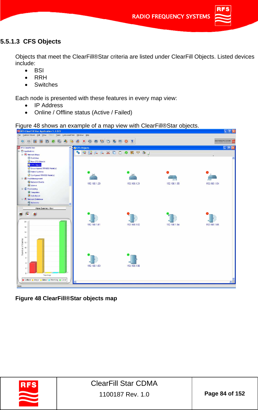    ClearFill Star CDMA  1100187 Rev. 1.0  Page 84 of 152  5.5.1.3  CFS Objects  Objects that meet the ClearFill®Star criteria are listed under ClearFill Objects. Listed devices include:  BSI  RRH  Switches  Each node is presented with these features in every map view:  IP Address   Online / Offline status (Active / Failed)  Figure 48 shows an example of a map view with ClearFill®Star objects.    Figure 48 ClearFill®Star objects map  