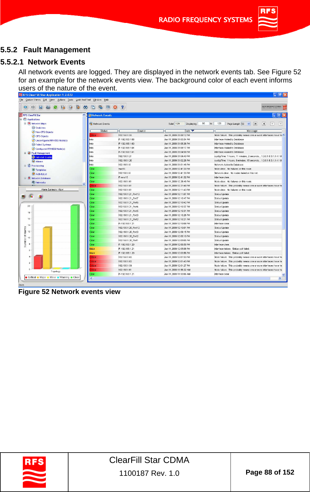    ClearFill Star CDMA  1100187 Rev. 1.0  Page 88 of 152  5.5.2  Fault Management 5.5.2.1  Network Events All network events are logged. They are displayed in the network events tab. See Figure 52 for an example for the network events view. The background color of each event informs users of the nature of the event.   Figure 52 Network events view  