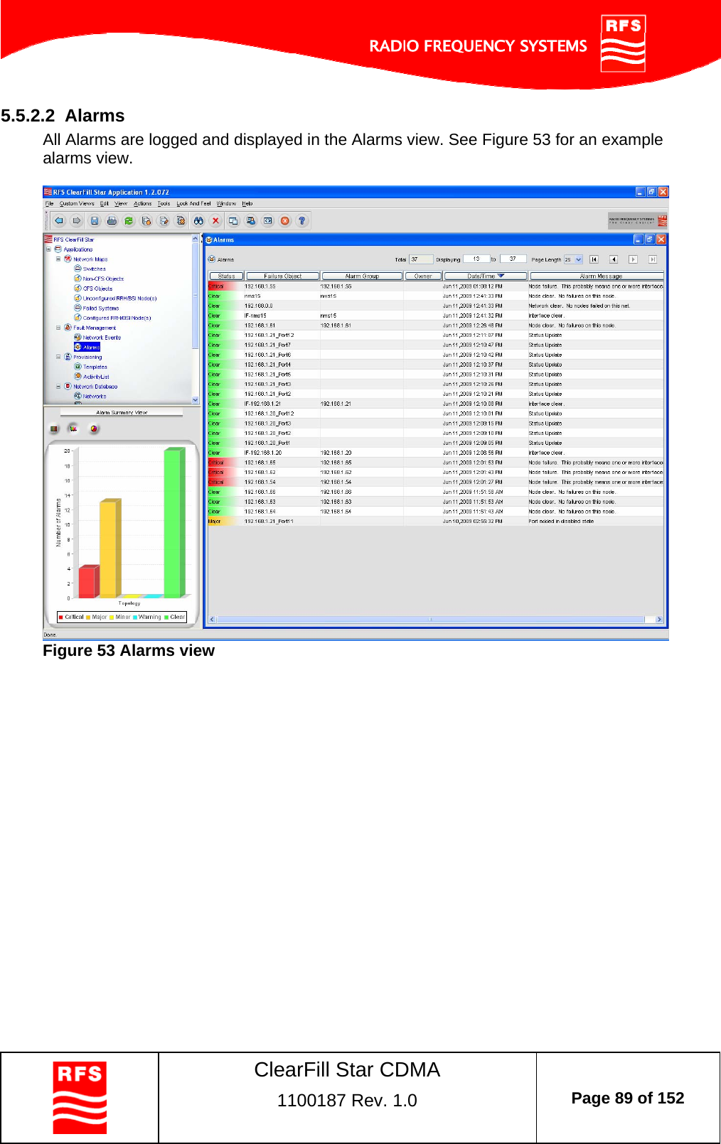    ClearFill Star CDMA  1100187 Rev. 1.0  Page 89 of 152  5.5.2.2  Alarms All Alarms are logged and displayed in the Alarms view. See Figure 53 for an example alarms view.   Figure 53 Alarms view 