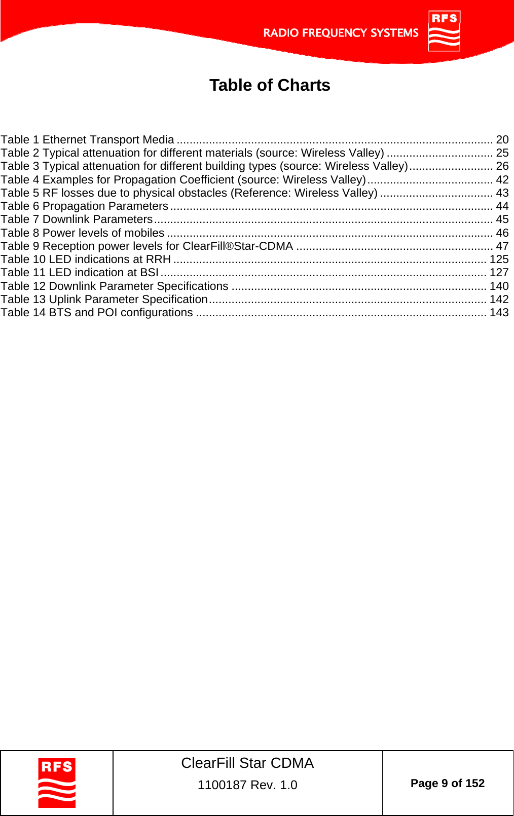    ClearFill Star CDMA  1100187 Rev. 1.0  Page 9 of 152  Table of Charts  Table 1 Ethernet Transport Media .................................................................................................. 20 Table 2 Typical attenuation for different materials (source: Wireless Valley) ................................. 25 Table 3 Typical attenuation for different building types (source: Wireless Valley).......................... 26 Table 4 Examples for Propagation Coefficient (source: Wireless Valley)....................................... 42 Table 5 RF losses due to physical obstacles (Reference: Wireless Valley) ................................... 43 Table 6 Propagation Parameters.................................................................................................... 44 Table 7 Downlink Parameters......................................................................................................... 45 Table 8 Power levels of mobiles ..................................................................................................... 46 Table 9 Reception power levels for ClearFill®Star-CDMA ............................................................. 47 Table 10 LED indications at RRH .................................................................................................125 Table 11 LED indication at BSI..................................................................................................... 127 Table 12 Downlink Parameter Specifications ............................................................................... 140 Table 13 Uplink Parameter Specification...................................................................................... 142 Table 14 BTS and POI configurations .......................................................................................... 143   