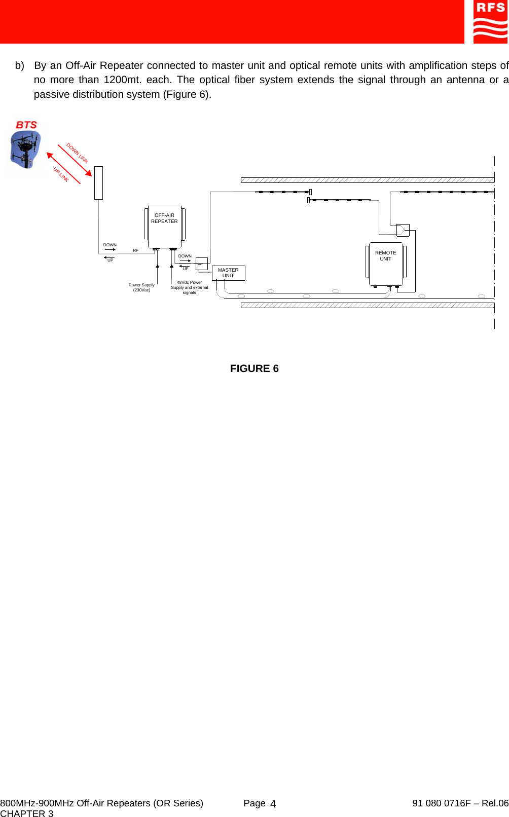     800MHz-900MHz Off-Air Repeaters (OR Series)  Page   91 080 0716F – Rel.06 CHAPTER 3  4 b)  By an Off-Air Repeater connected to master unit and optical remote units with amplification steps of no more than 1200mt. each. The optical fiber system extends the signal through an antenna or a passive distribution system (Figure 6).   FIGURE 6  MASTER UNITUPDOWNRFUPDOWNDOWN LINKUP LINKPower Supply(230Vac)48Vdc Power Supply and external signalsOFF-AIR REPEATERREMOTE UNIT