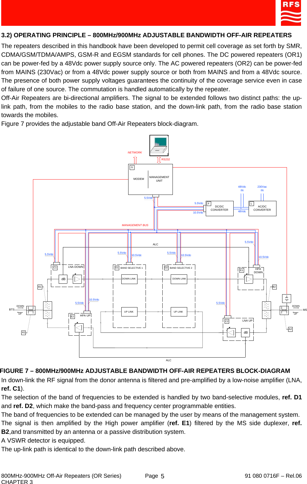     800MHz-900MHz Off-Air Repeaters (OR Series)  Page   91 080 0716F – Rel.06 CHAPTER 3  53.2) OPERATING PRINCIPLE – 800MHz/900MHz ADJUSTABLE BANDWIDTH OFF-AIR REPEATERS The repeaters described in this handbook have been developed to permit cell coverage as set forth by SMR, CDMA/GSM/TDMA/AMPS, GSM-R and EGSM standards for cell phones. The DC powered repeaters (OR1) can be power-fed by a 48Vdc power supply source only. The AC powered repeaters (OR2) can be power-fed from MAINS (230Vac) or from a 48Vdc power supply source or both from MAINS and from a 48Vdc source. The presence of both power supply voltages guarantees the continuity of the coverage service even in case of failure of one source. The commutation is handled automatically by the repeater. Off-Air Repeaters are bi-directional amplifiers. The signal to be extended follows two distinct paths: the up-link path, from the mobiles to the radio base station, and the down-link path, from the radio base station towards the mobiles. Figure 7 provides the adjustable band Off-Air Repeaters block-diagram. FIGURE 7 – 800MHz/900MHz ADJUSTABLE BANDWIDTH OFF-AIR REPEATERS BLOCK-DIAGRAM In down-link the RF signal from the donor antenna is filtered and pre-amplified by a low-noise amplifier (LNA, ref. C1). The selection of the band of frequencies to be extended is handled by two band-selective modules, ref. D1 and ref. D2, which make the band-pass and frequency center programmable entities. The band of frequencies to be extended can be managed by the user by means of the management system. The signal is then amplified by the High power amplifier (ref. E1) filtered by the MS side duplexer, ref. B2,and transmitted by an antenna or a passive distribution system. A VSWR detector is equipped. The up-link path is identical to the down-link path described above. BTS dBALC dBALCMSDOWNUPDOWNUPMANAGEMENT BUSMANAGEMENT UNITMODEMNETWORKRS232DC/DC CONVERTERLNA DOWN HPA DOWNLNA UPHPA UPBAND SELECTIVE 1UP LINKDOWN LINKBAND SELECTIVE 2UP LINKDOWN LINK5.5Vdc48Vdc48VdcINAC/DC CONVERTER230VacIN5.5Vdc10.5Vdc10.5Vdc5.5Vdc10.5Vdc5.5Vdc10.5Vdc5.5Vdc5.5Vdc5.5Vdc10.5Vdc5.5VdcA1B1C1 D1 E1B2C2E2A2D2LFG